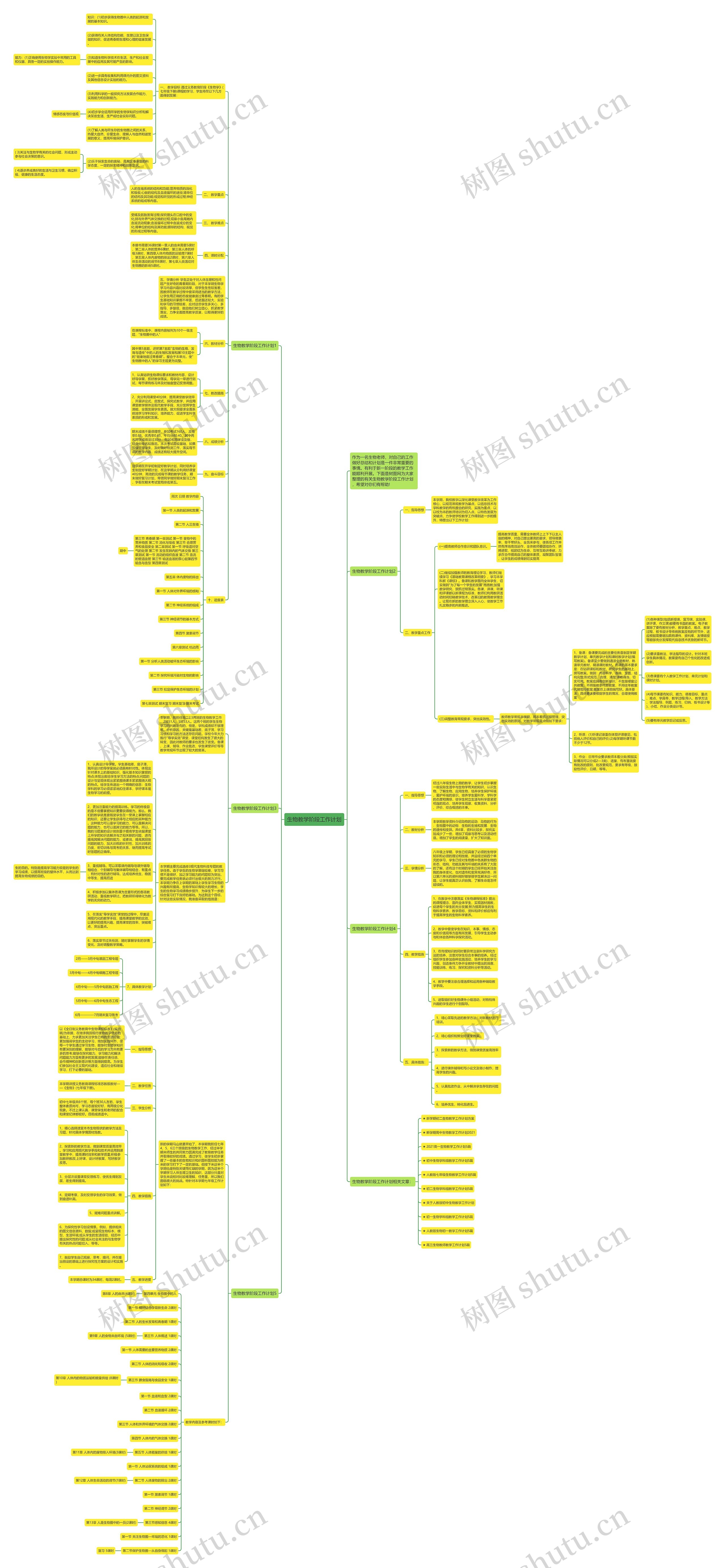 生物教学阶段工作计划思维导图