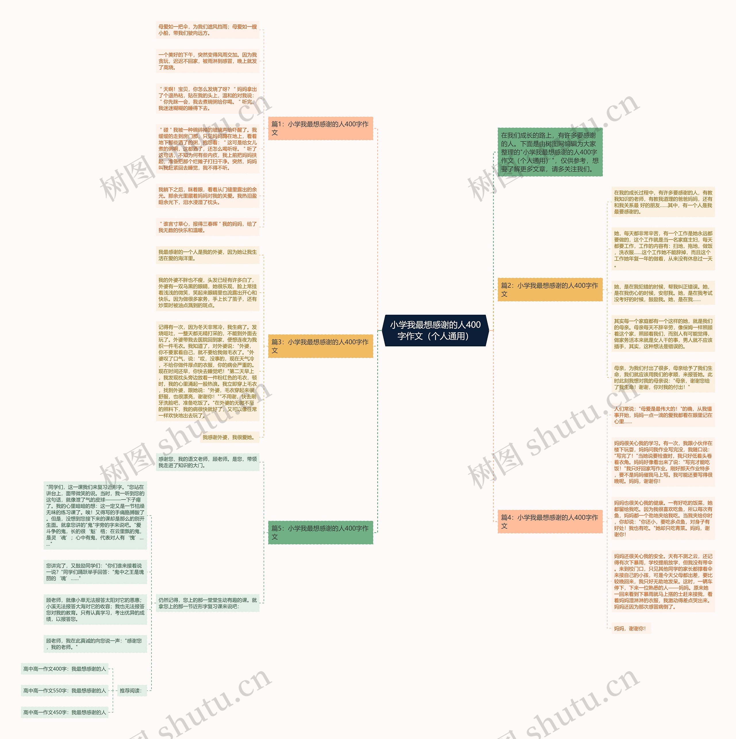 小学我最想感谢的人400字作文（个人通用）思维导图
