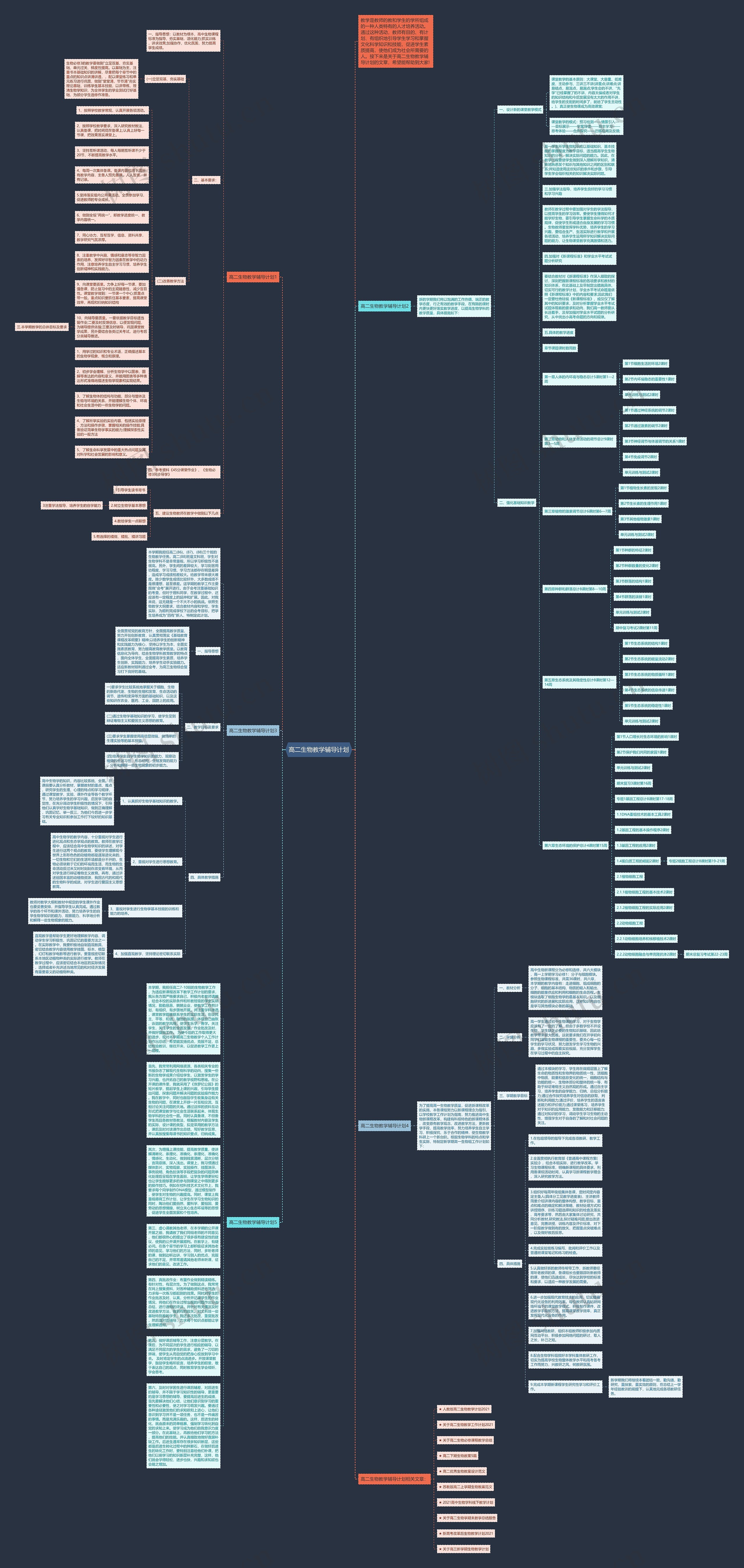 高二生物教学辅导计划思维导图