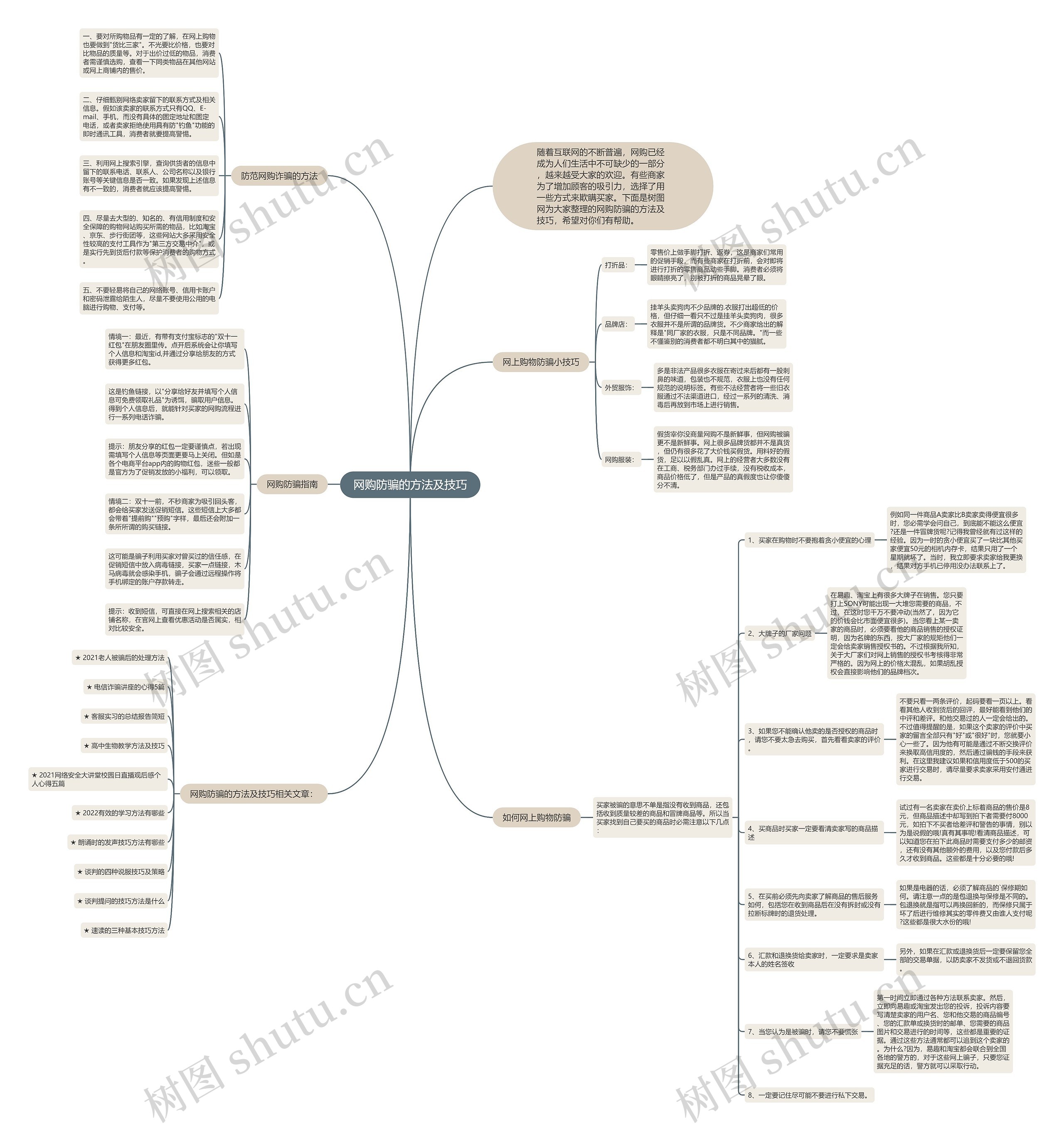 网购防骗的方法及技巧思维导图