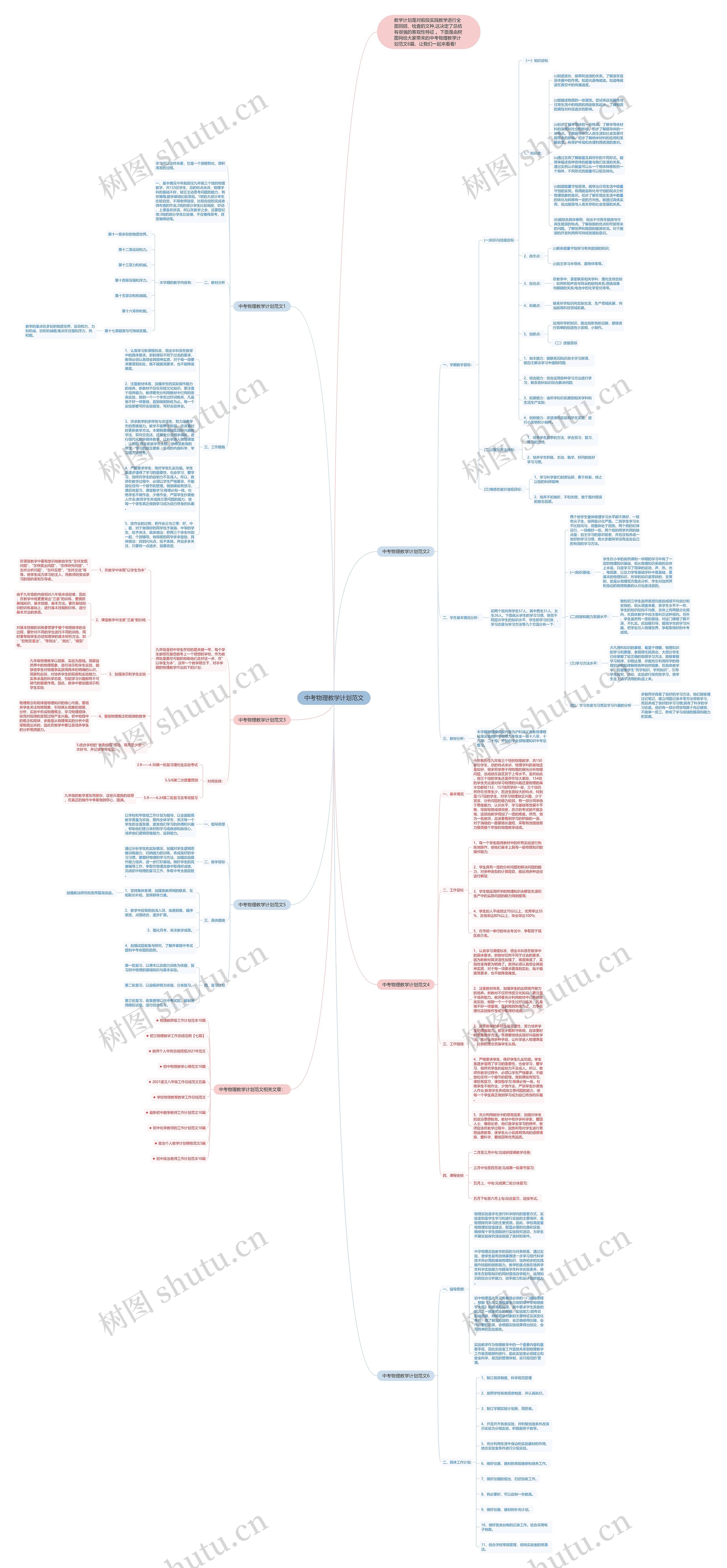 中考物理教学计划范文思维导图