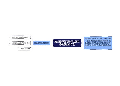 执业医师复习秘籍之四型超敏反应的区别