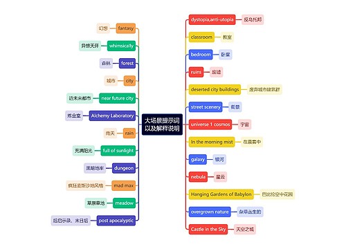 大场景提示词以及解释说明