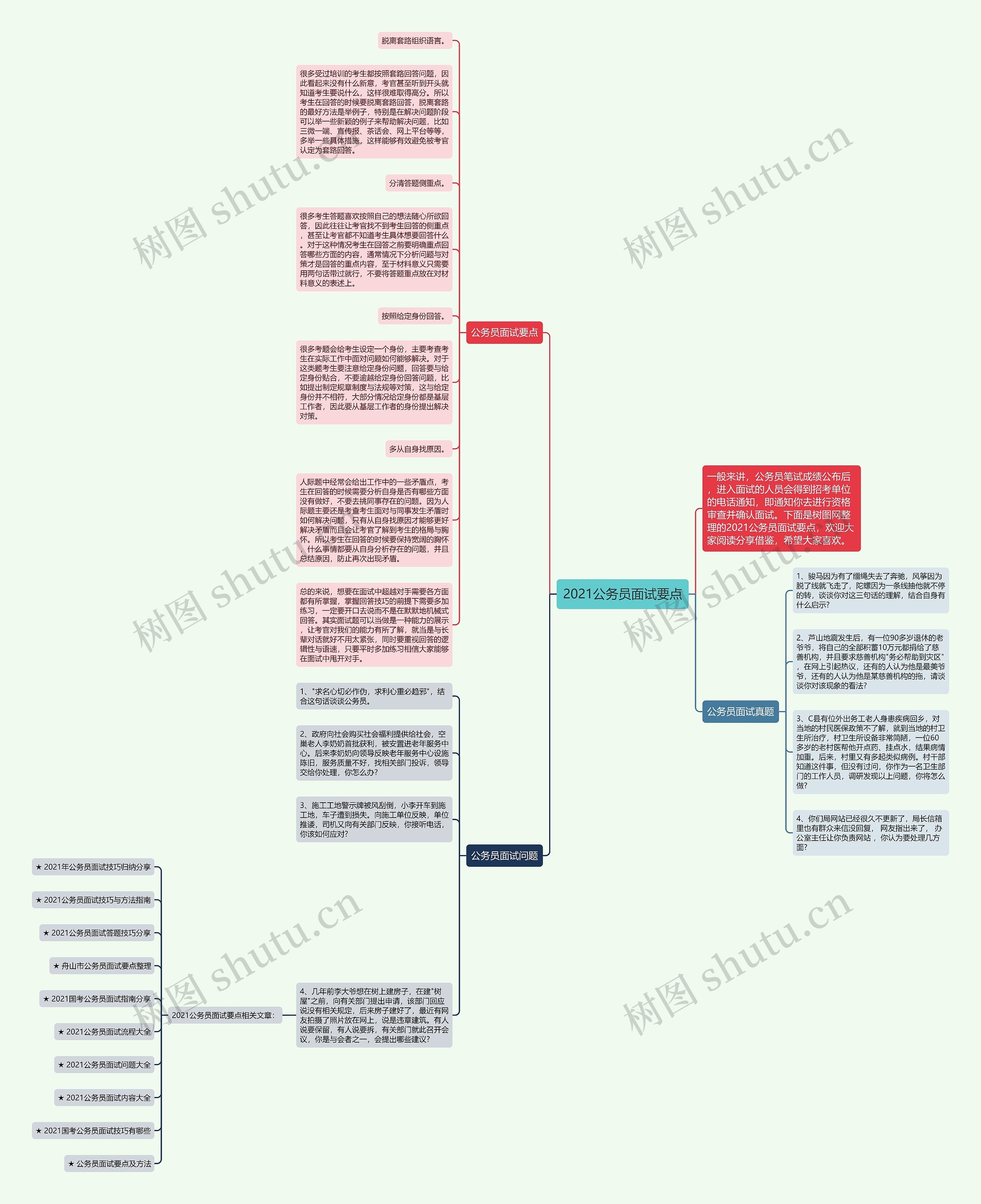 2021公务员面试要点思维导图