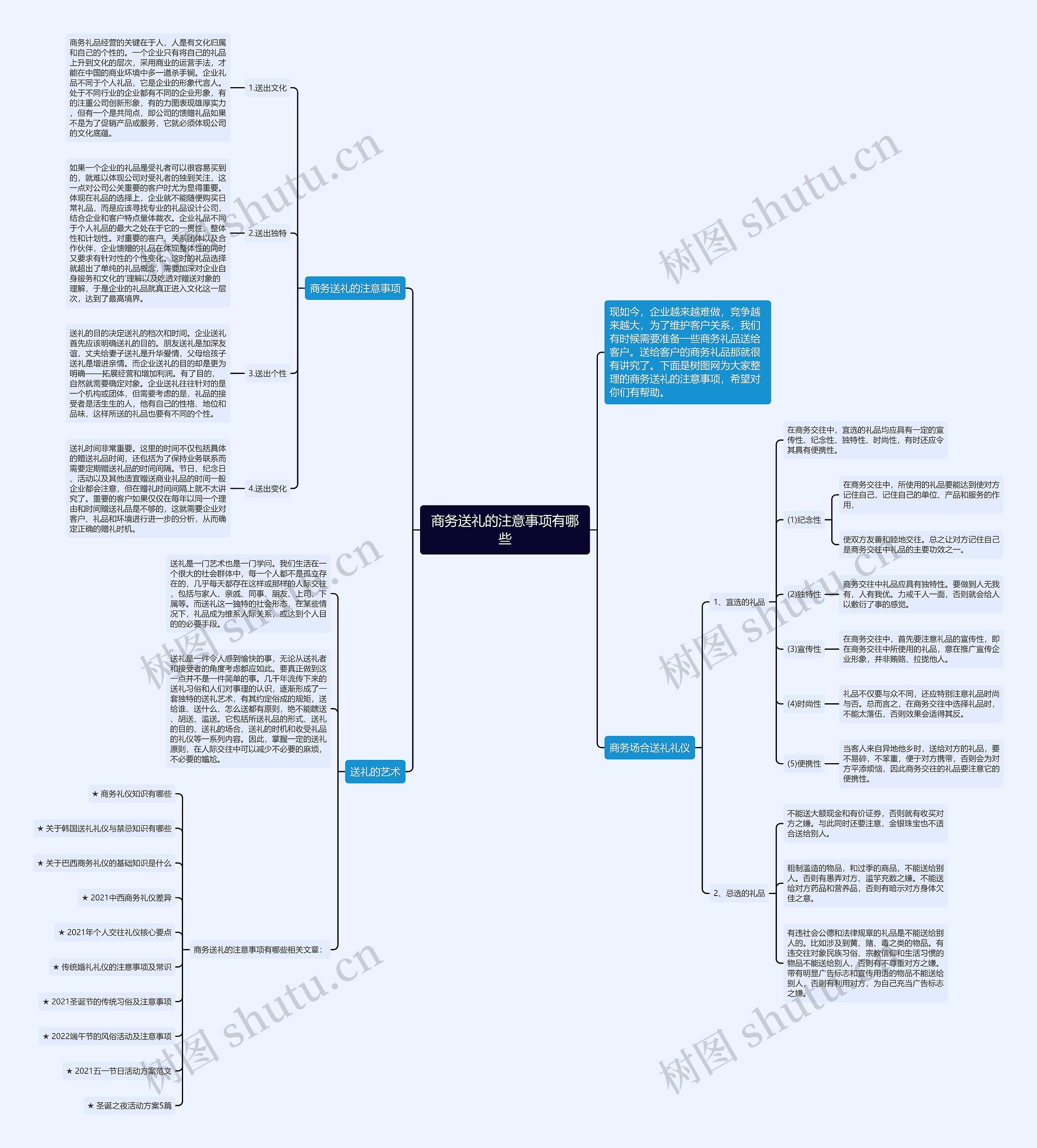 商务送礼的注意事项有哪些思维导图