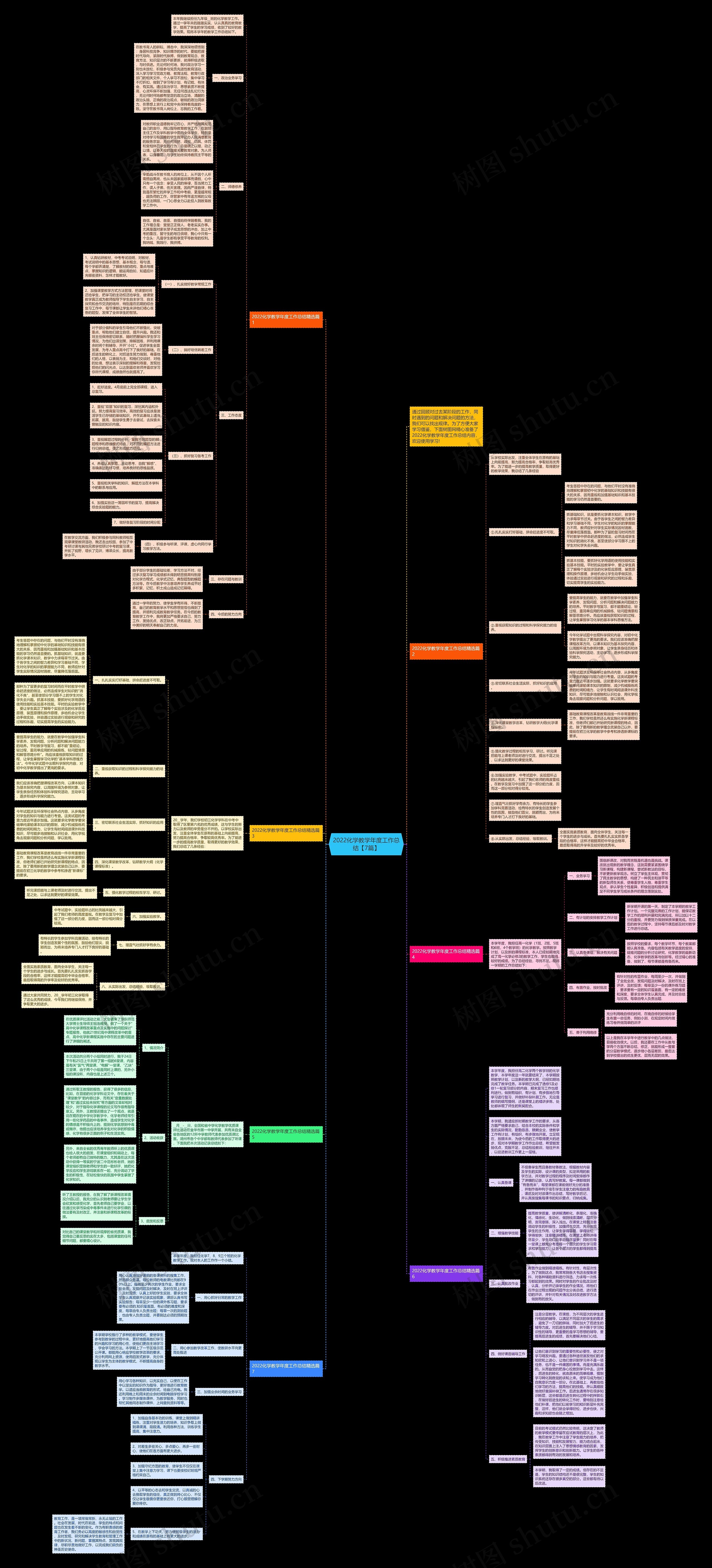 2022化学教学年度工作总结【7篇】思维导图