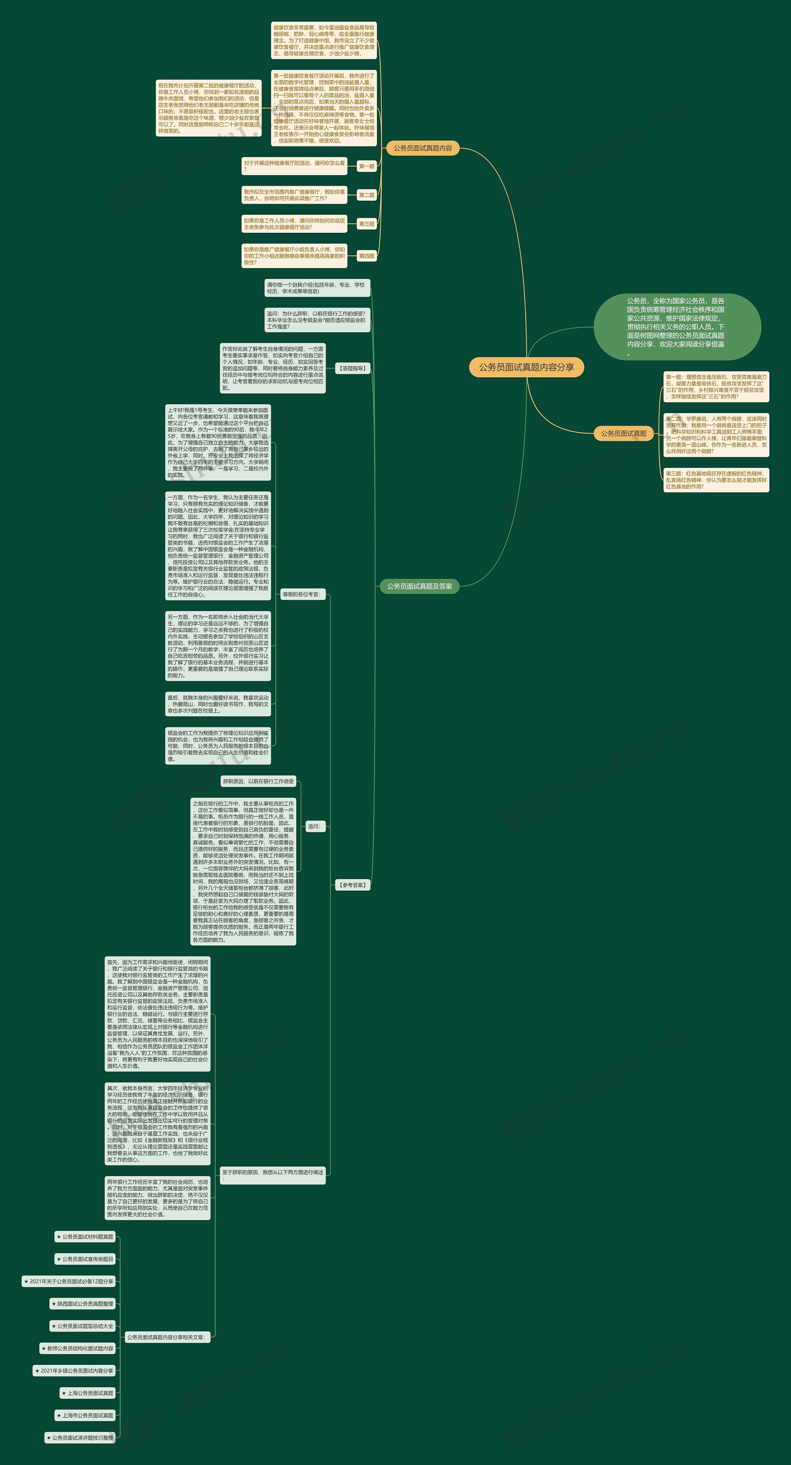 公务员面试真题内容分享思维导图