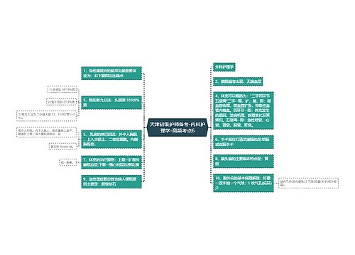 天津初级护师备考-内科护理学-高频考点6