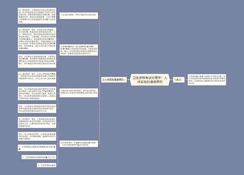 卫生资格考试伦理学：人体实验的道德原则