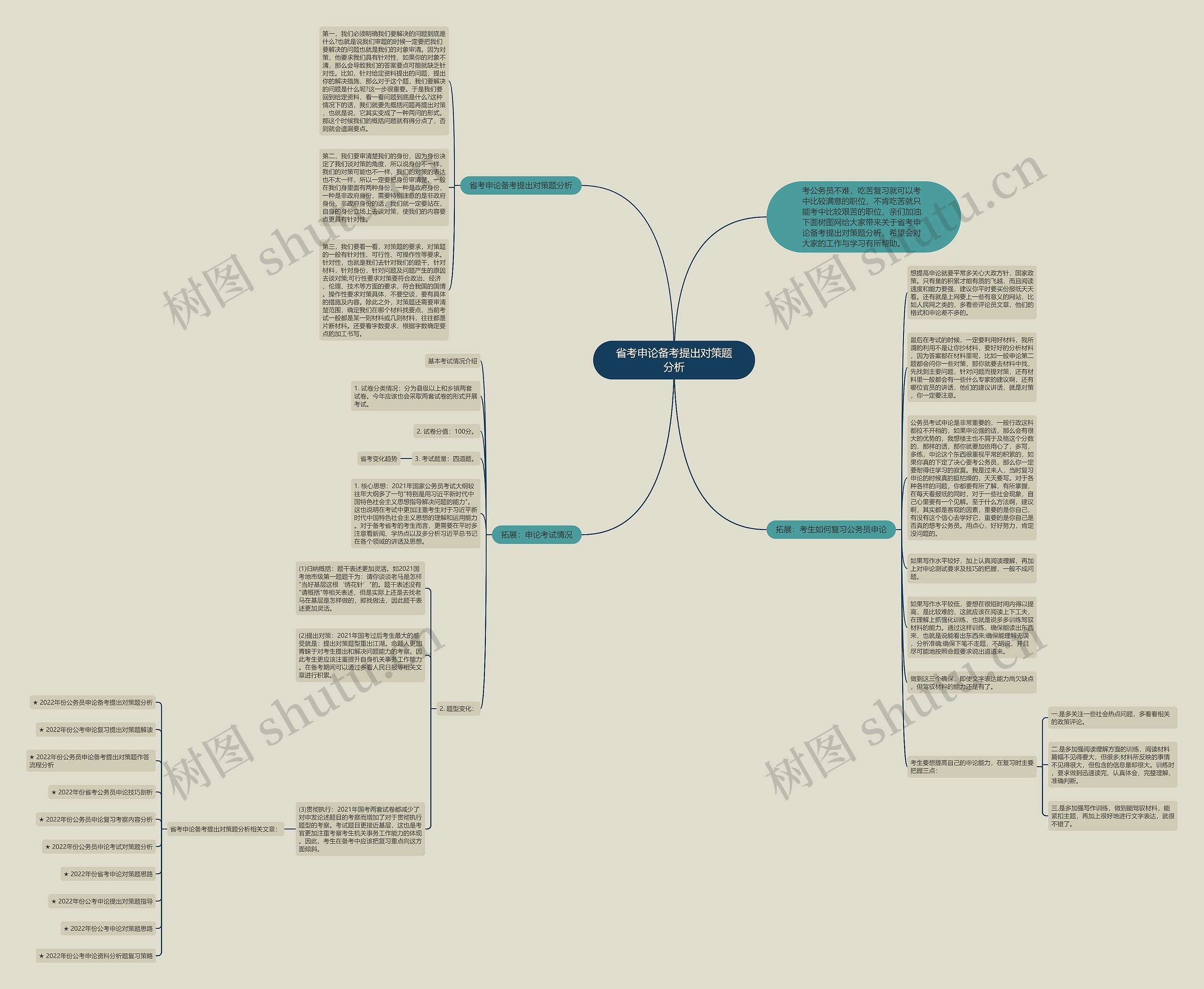 省考申论备考提出对策题分析思维导图