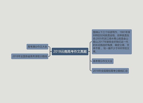 2018云南高考作文真题