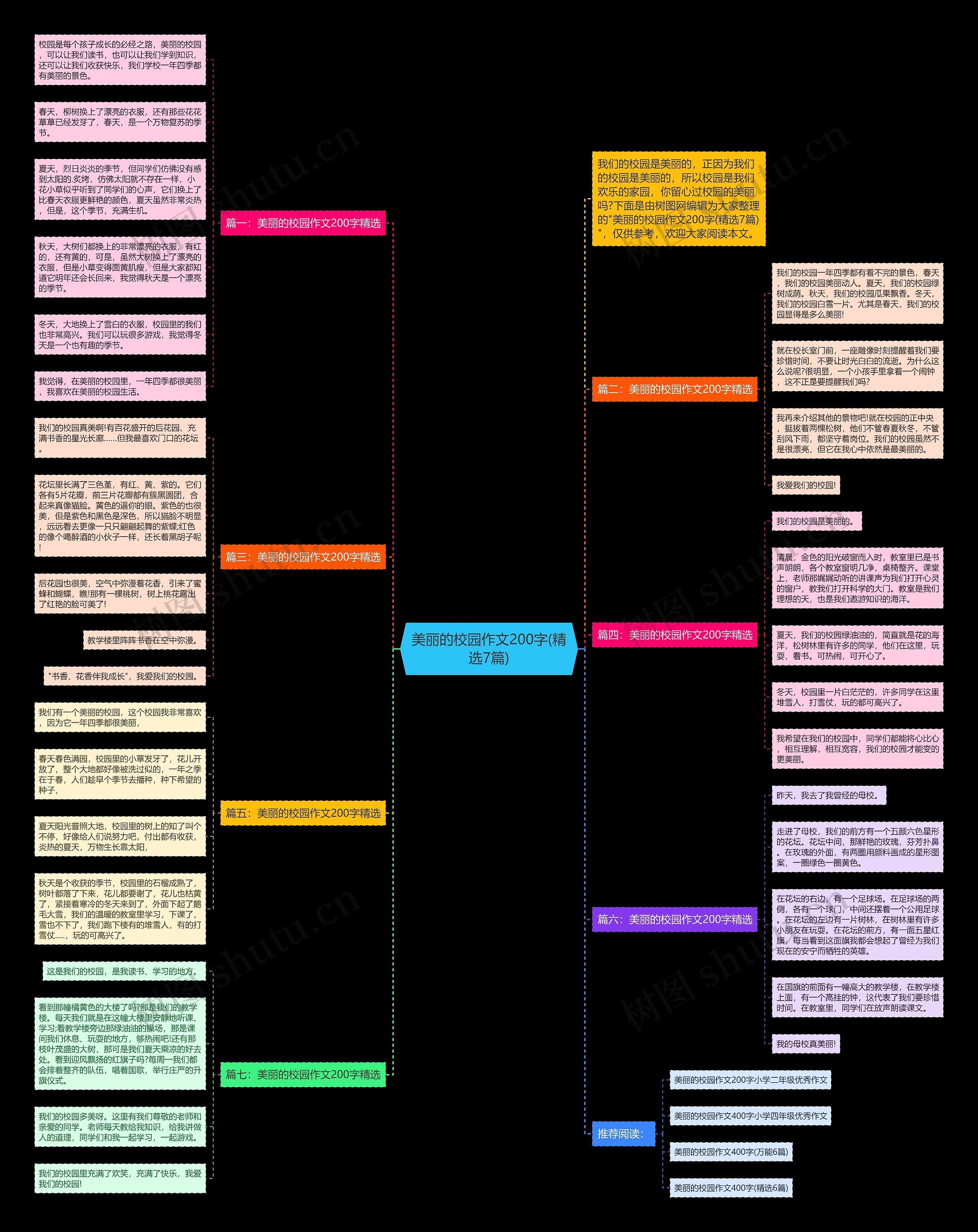 美丽的校园作文200字(精选7篇)思维导图
