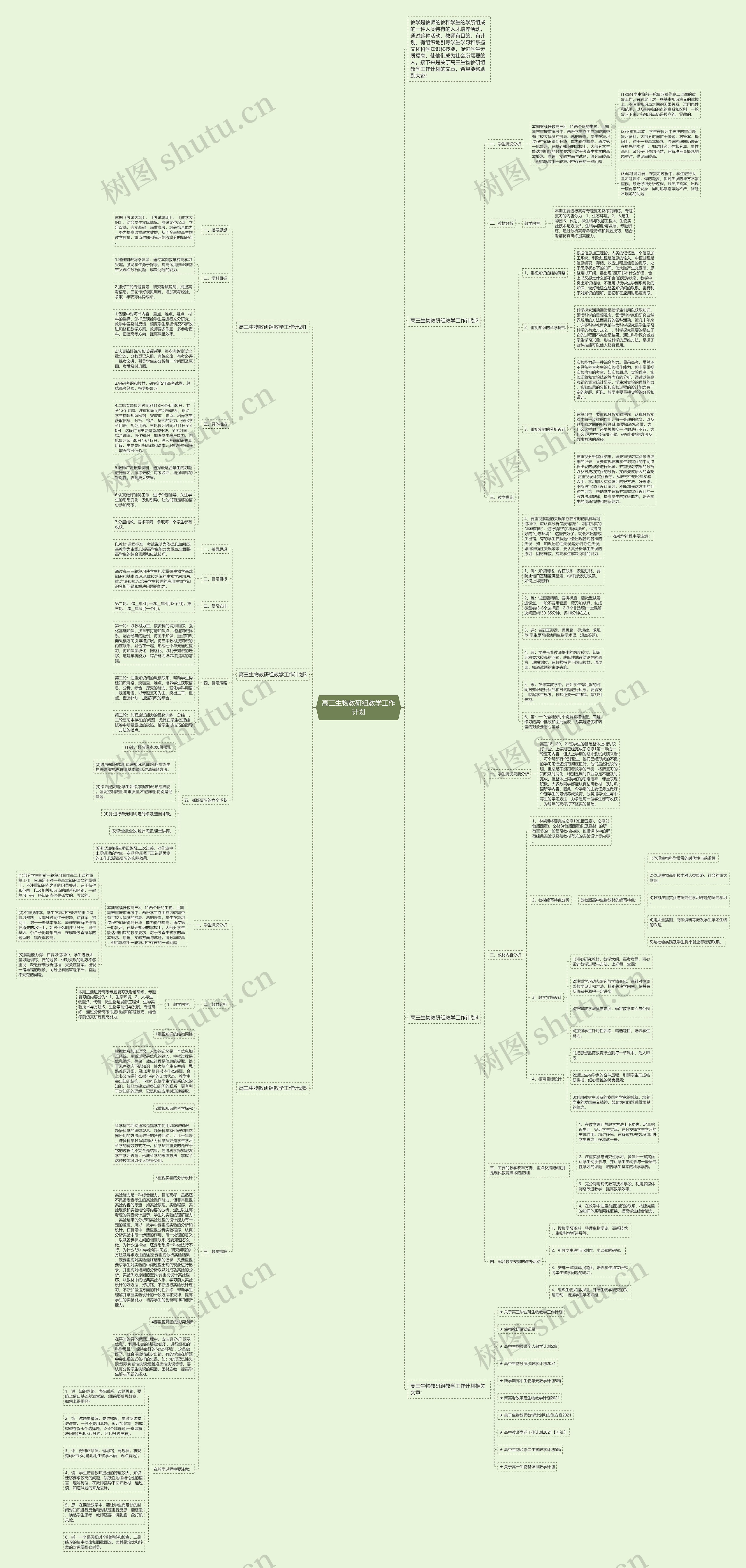 高三生物教研组教学工作计划思维导图