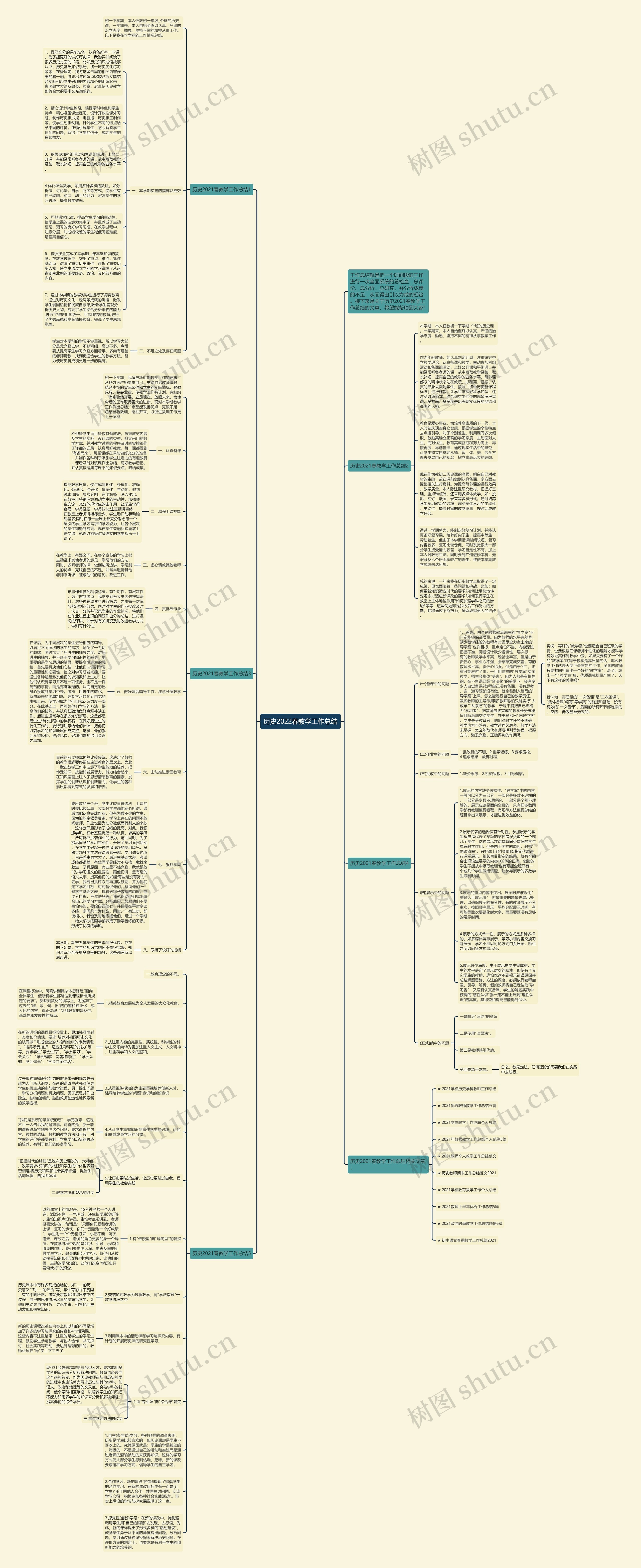 历史2022春教学工作总结思维导图