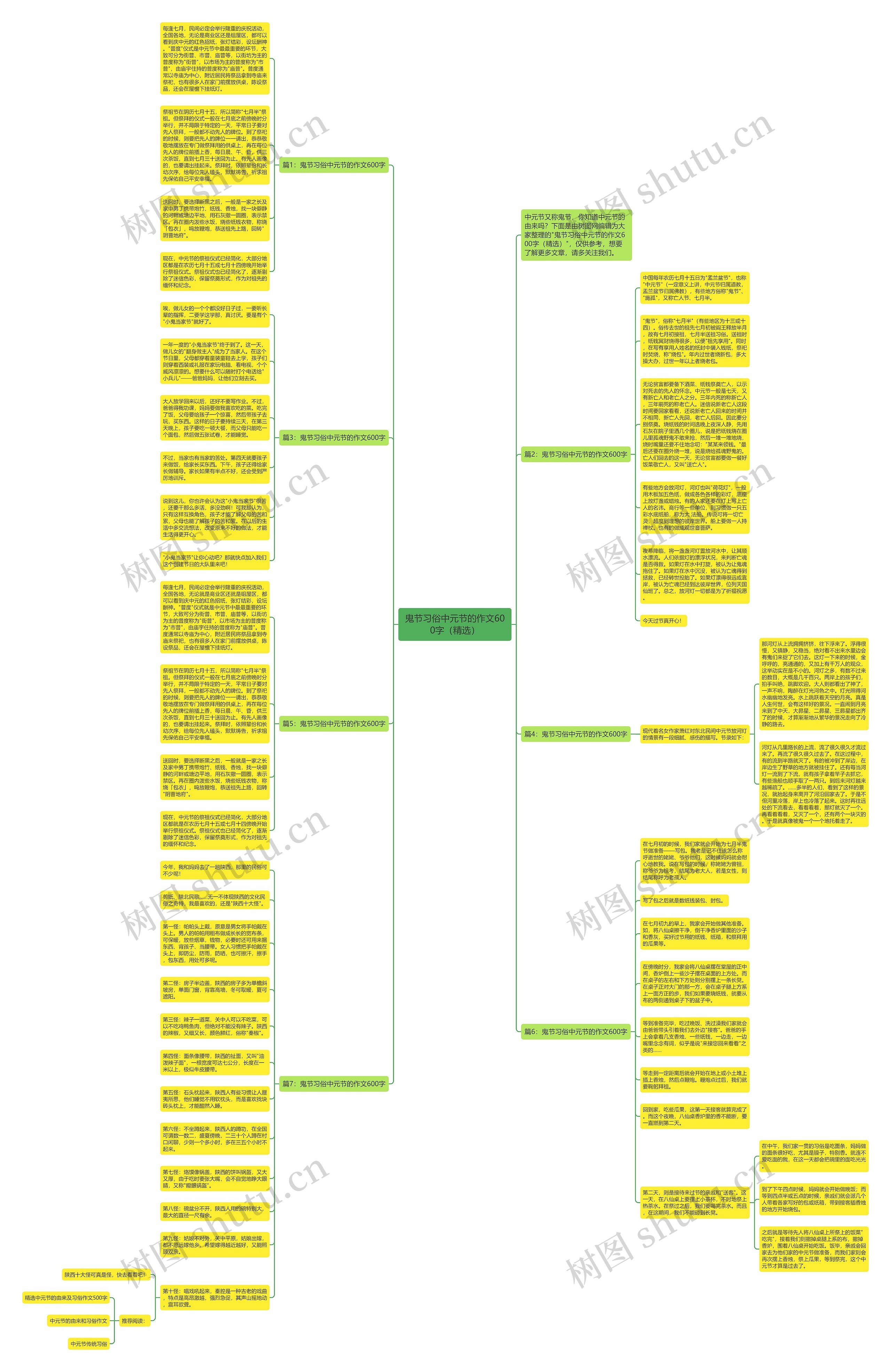 鬼节习俗中元节的作文600字（精选）思维导图
