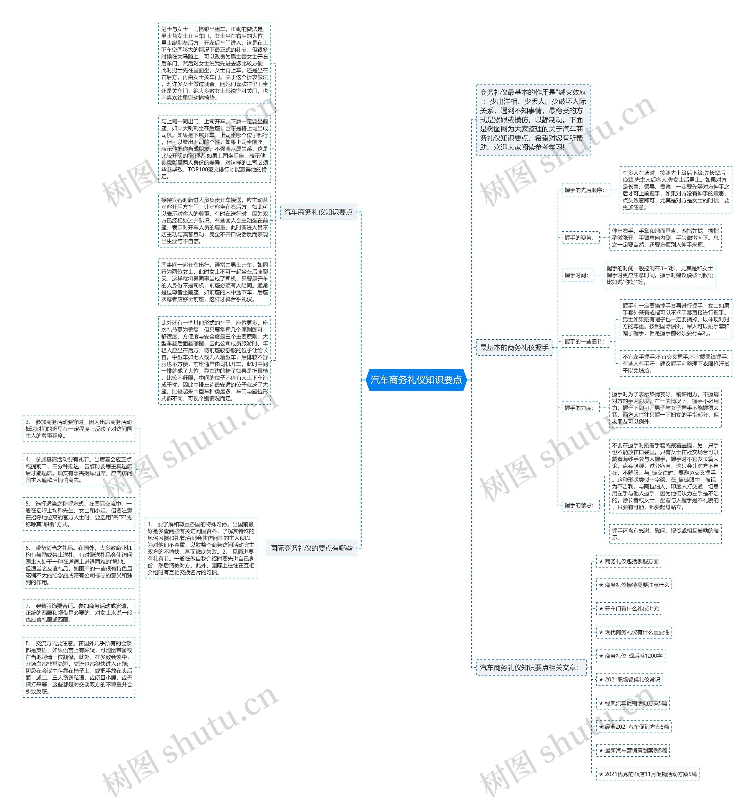 汽车商务礼仪知识要点思维导图