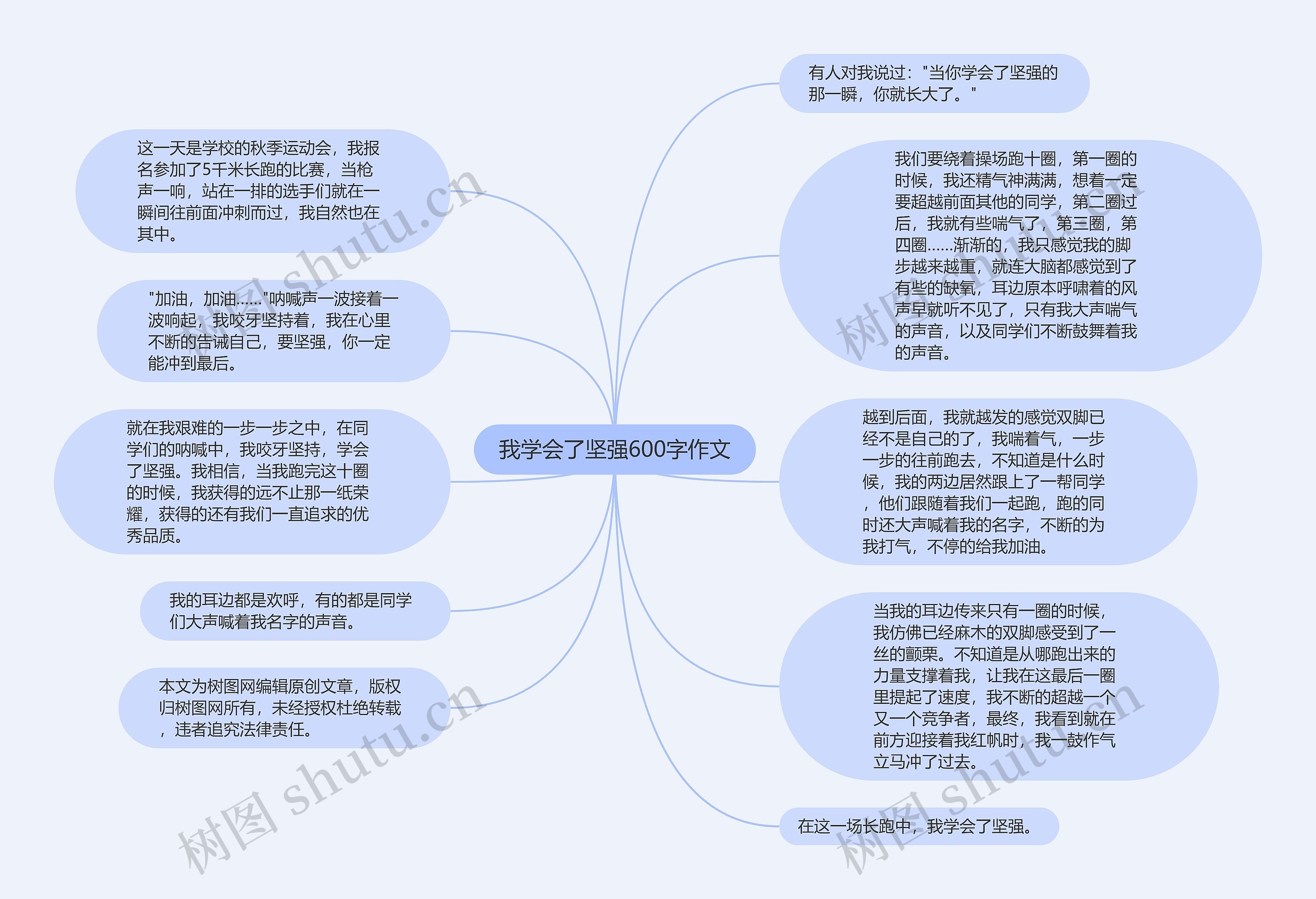 我学会了坚强600字作文