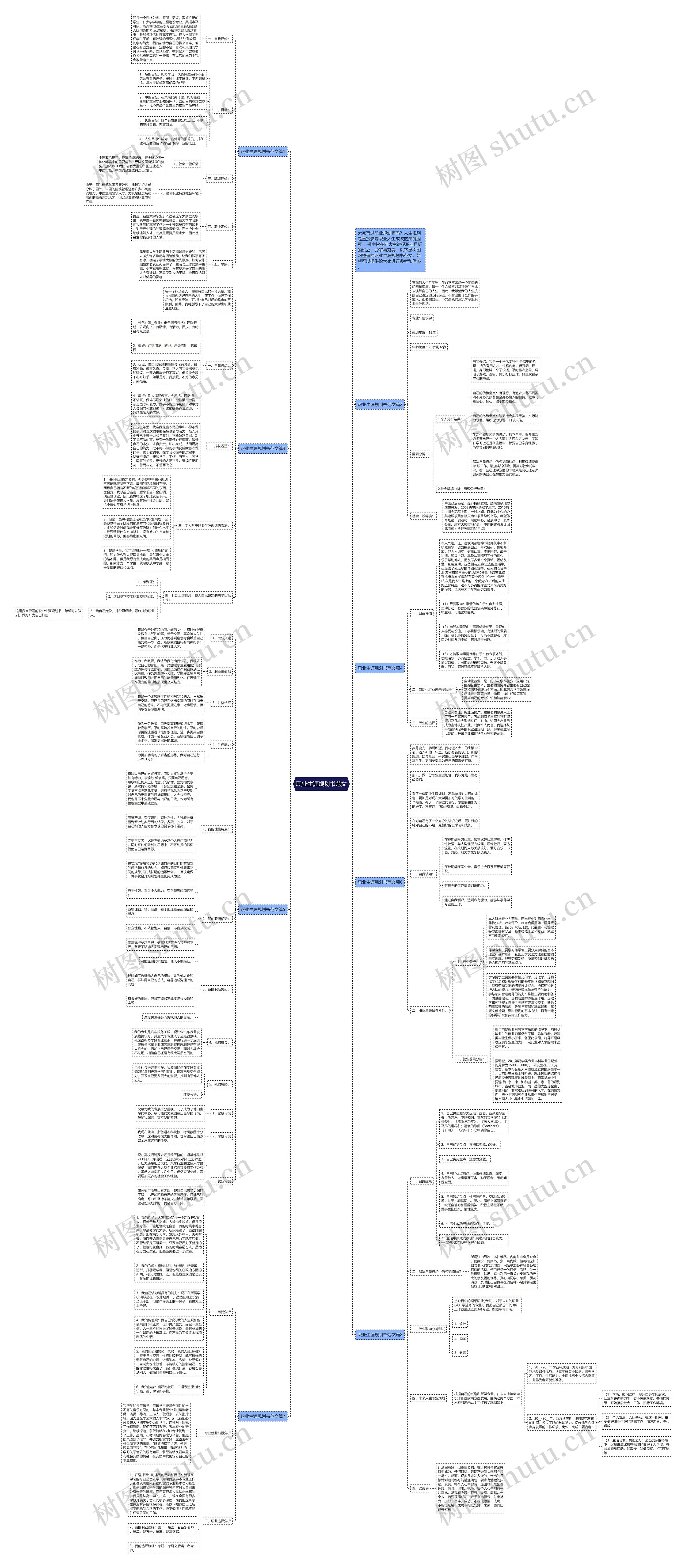 职业生涯规划书范文思维导图高清图 职业生涯规划书范文思维导图