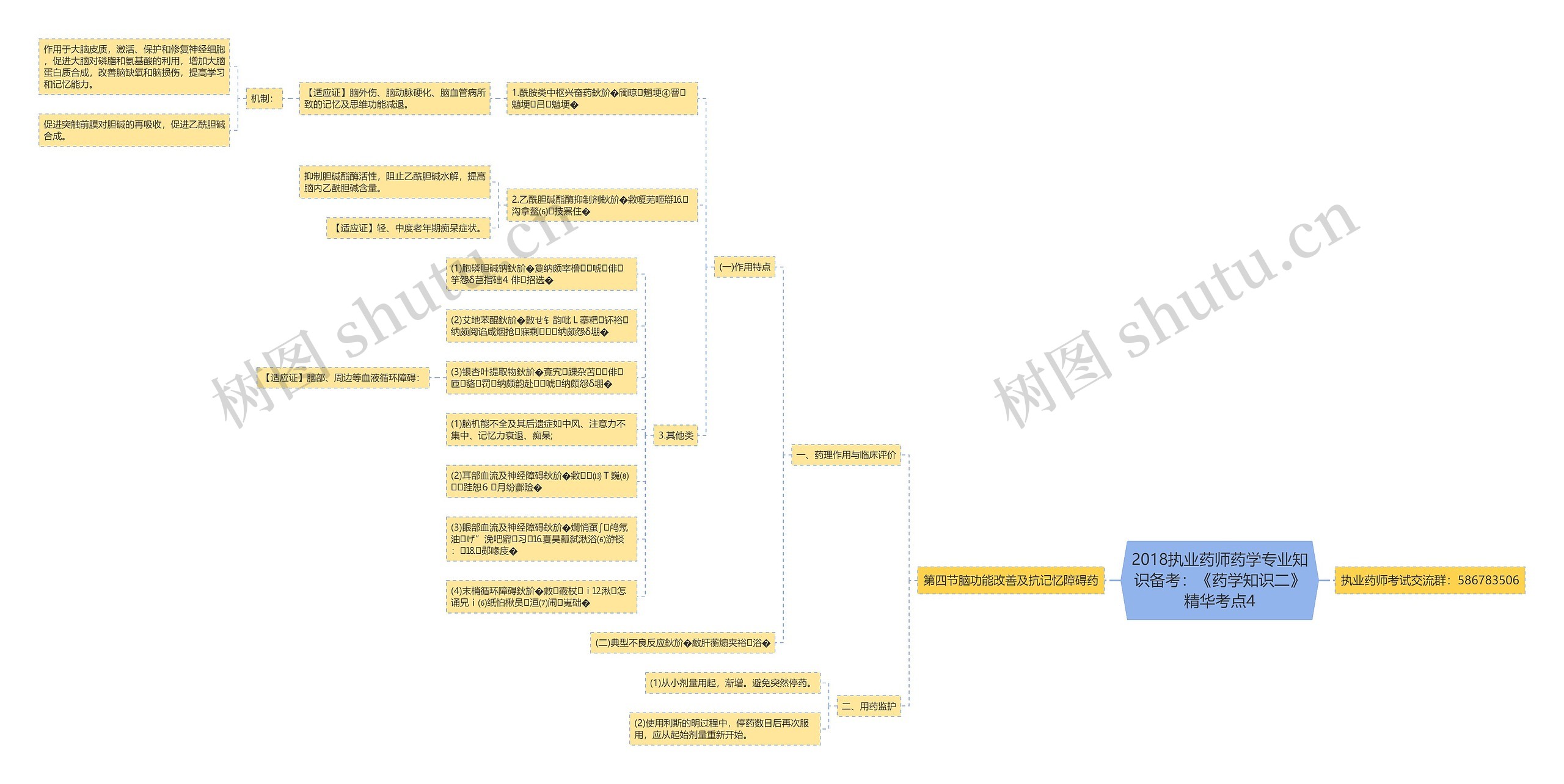 2018执业药师药学专业知识备考：《药学知识二》精华考点4