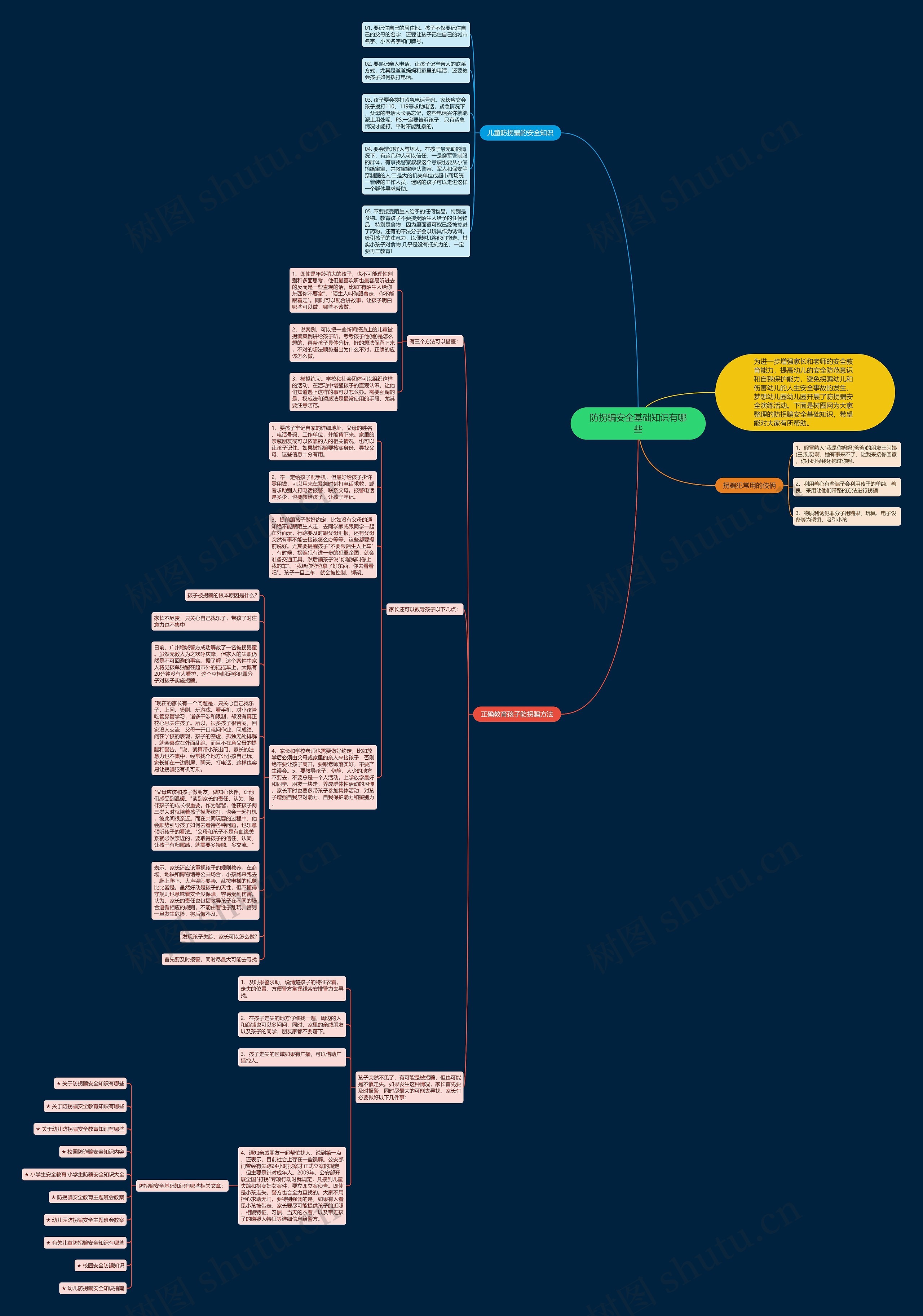 防拐骗安全基础知识有哪些思维导图