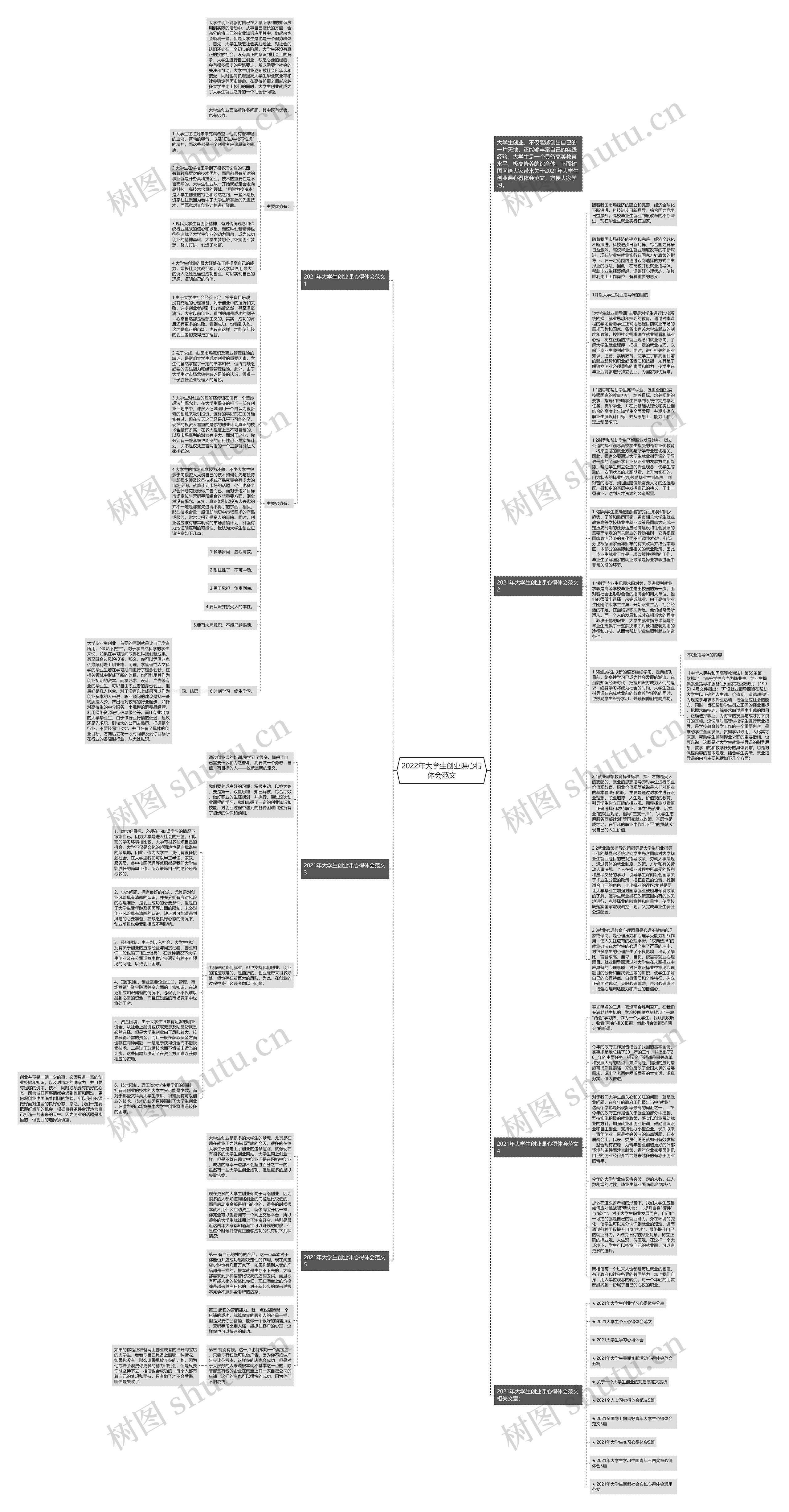 2022年大学生创业课心得体会范文