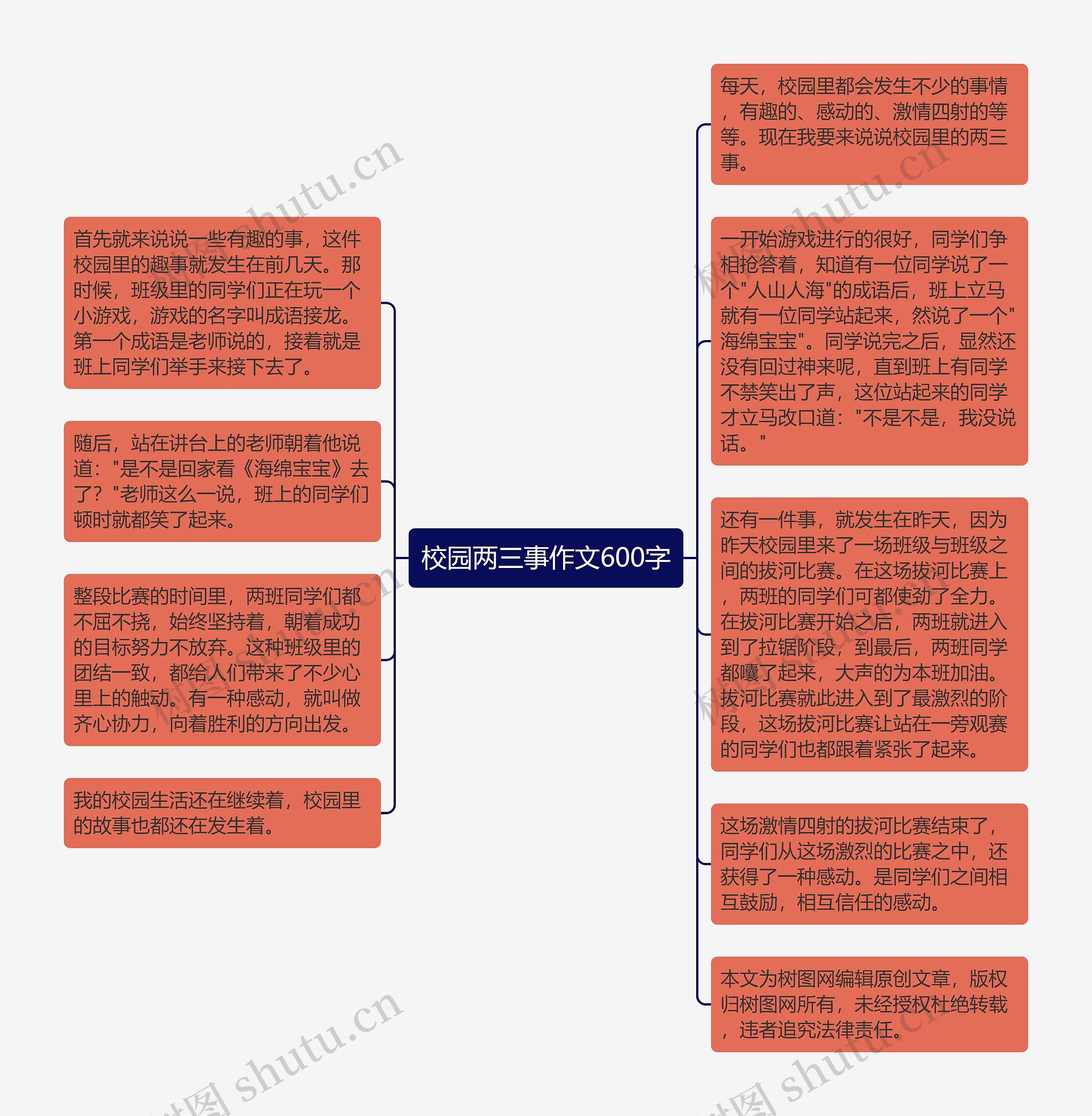 校园两三事作文600字思维导图