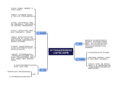 2017年执业医师资格考试之流产病人的护理