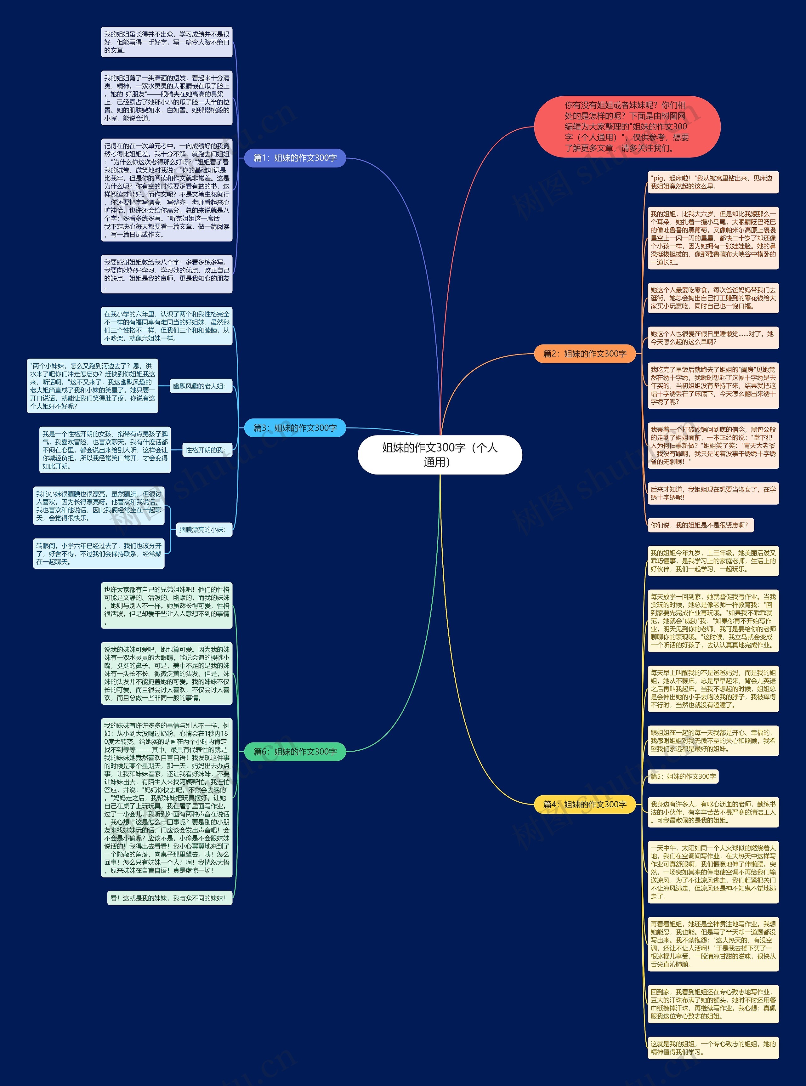 姐妹的作文300字（个人通用）思维导图