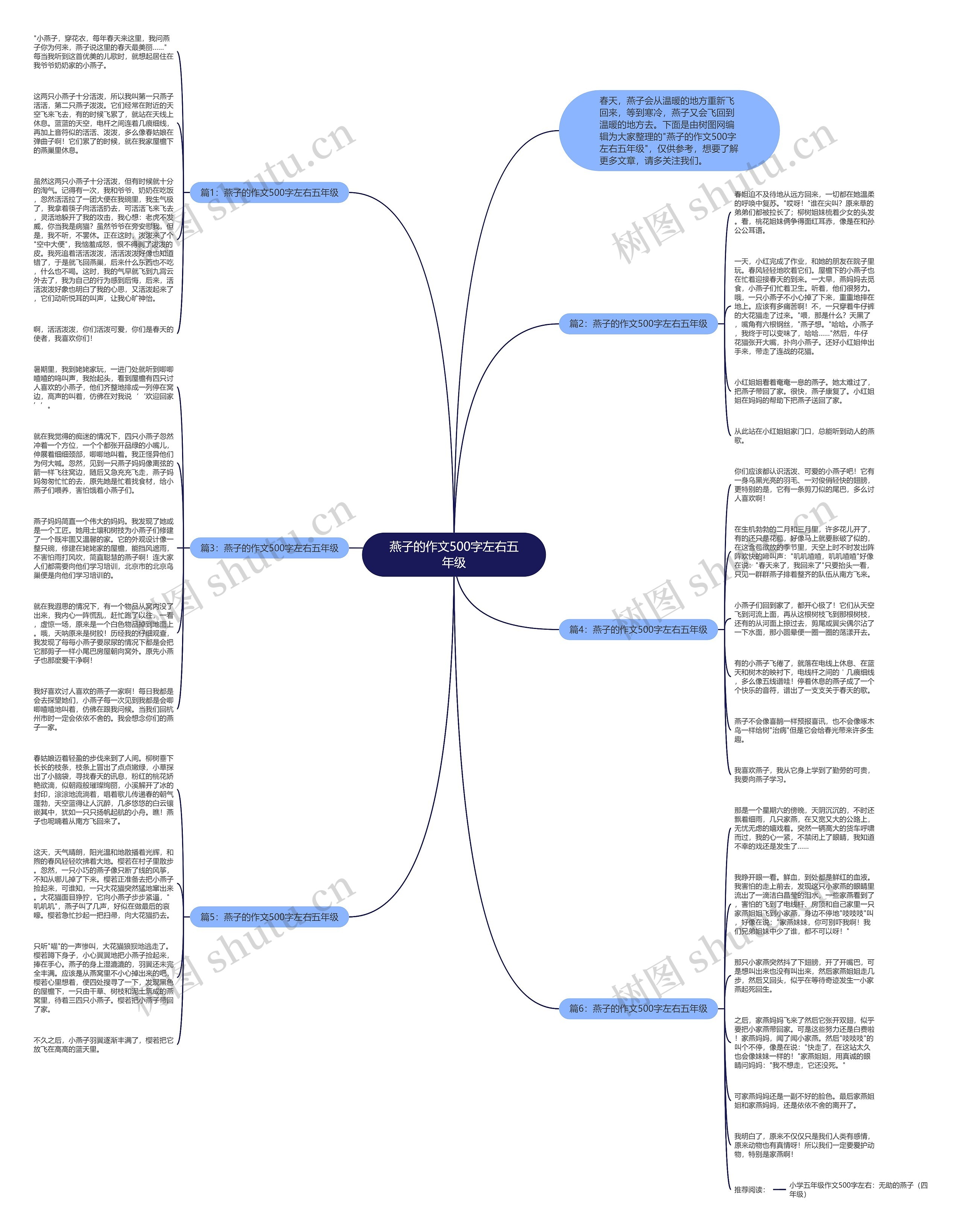 燕子的作文500字左右五年级思维导图