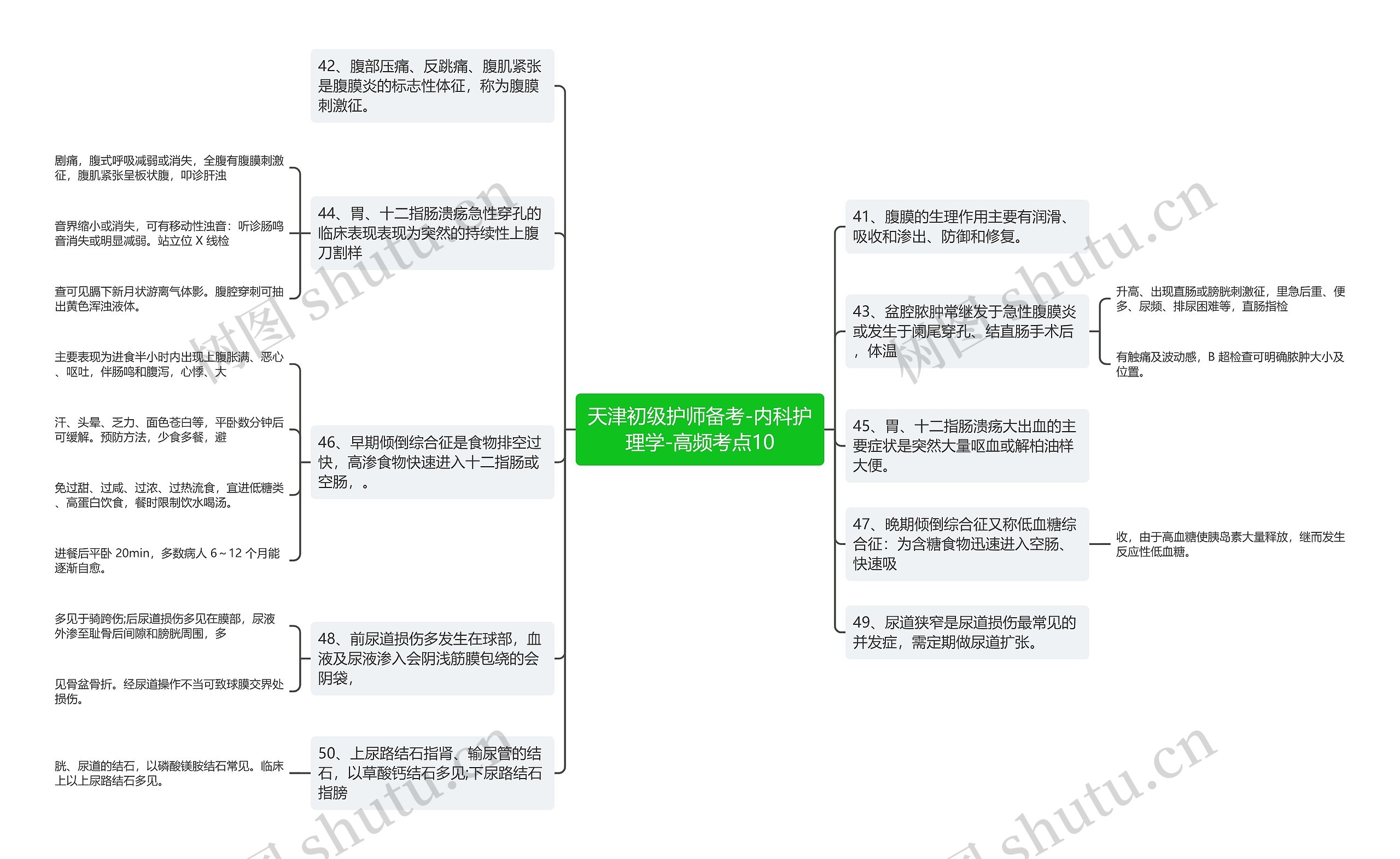 天津初级护师备考-内科护理学-高频考点10思维导图