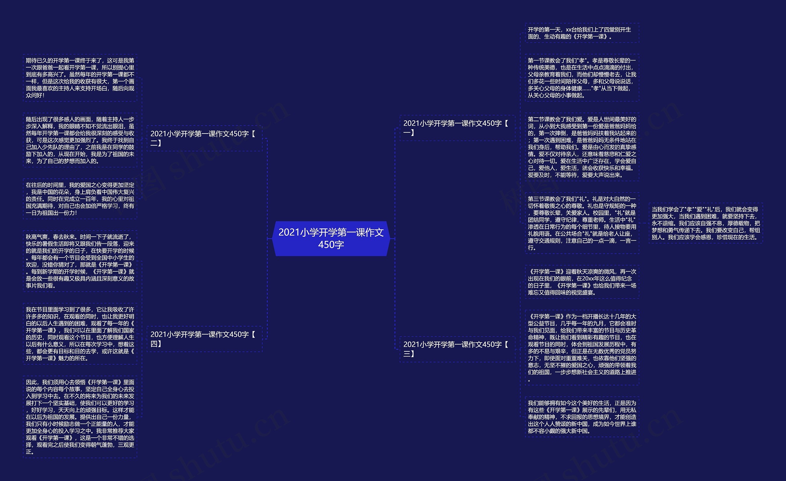 2021小学开学第一课作文450字思维导图