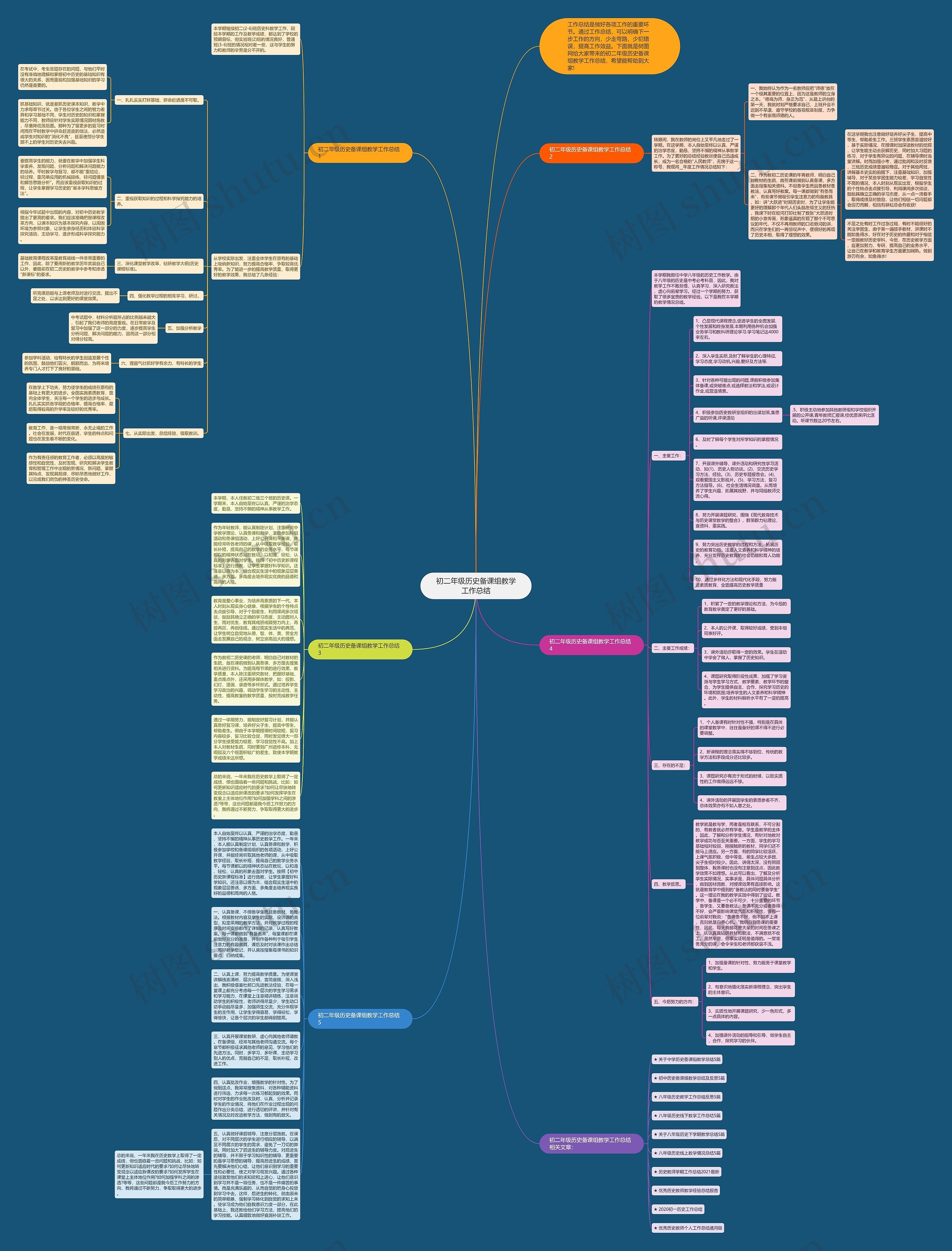 初二年级历史备课组教学工作总结思维导图