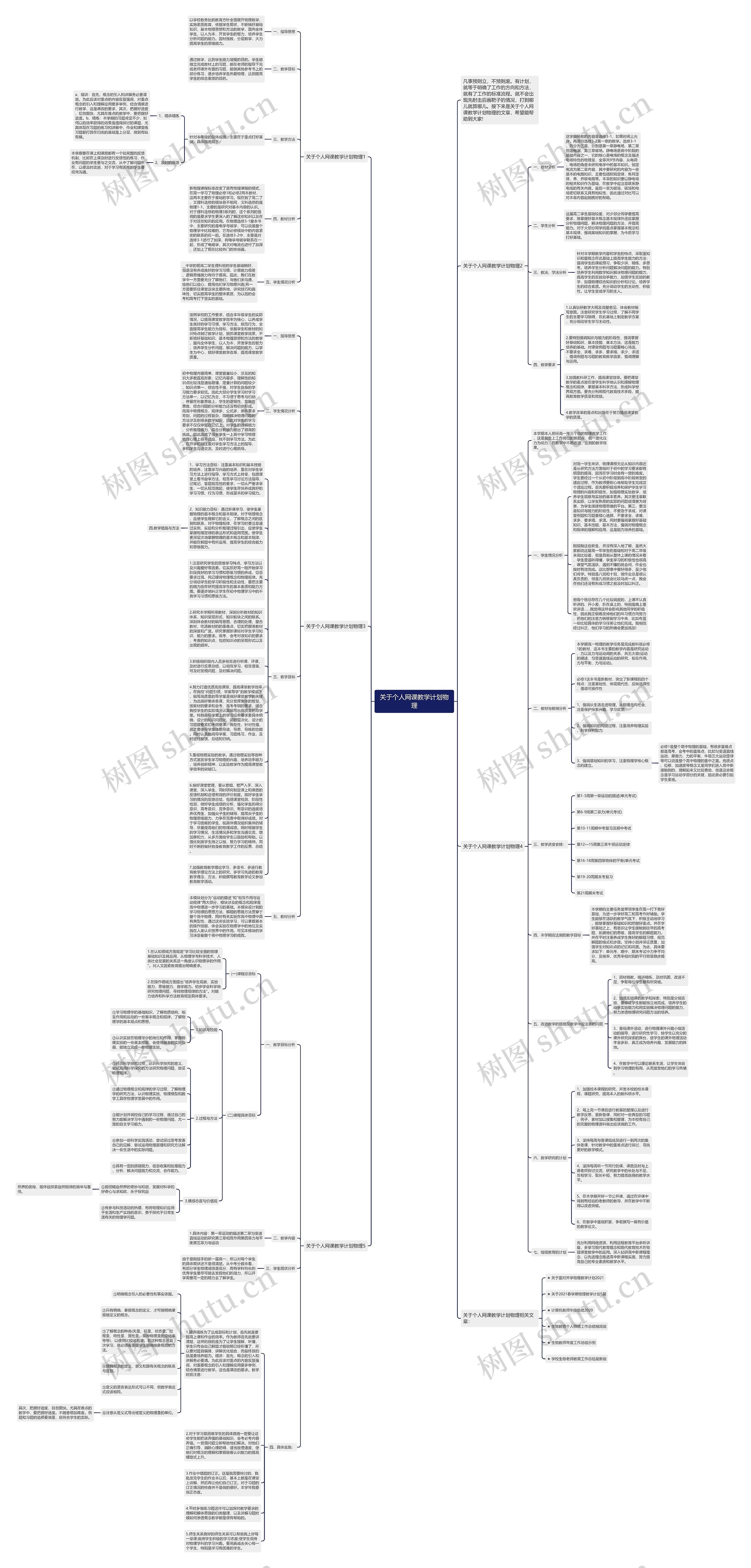 关于个人网课教学计划物理思维导图