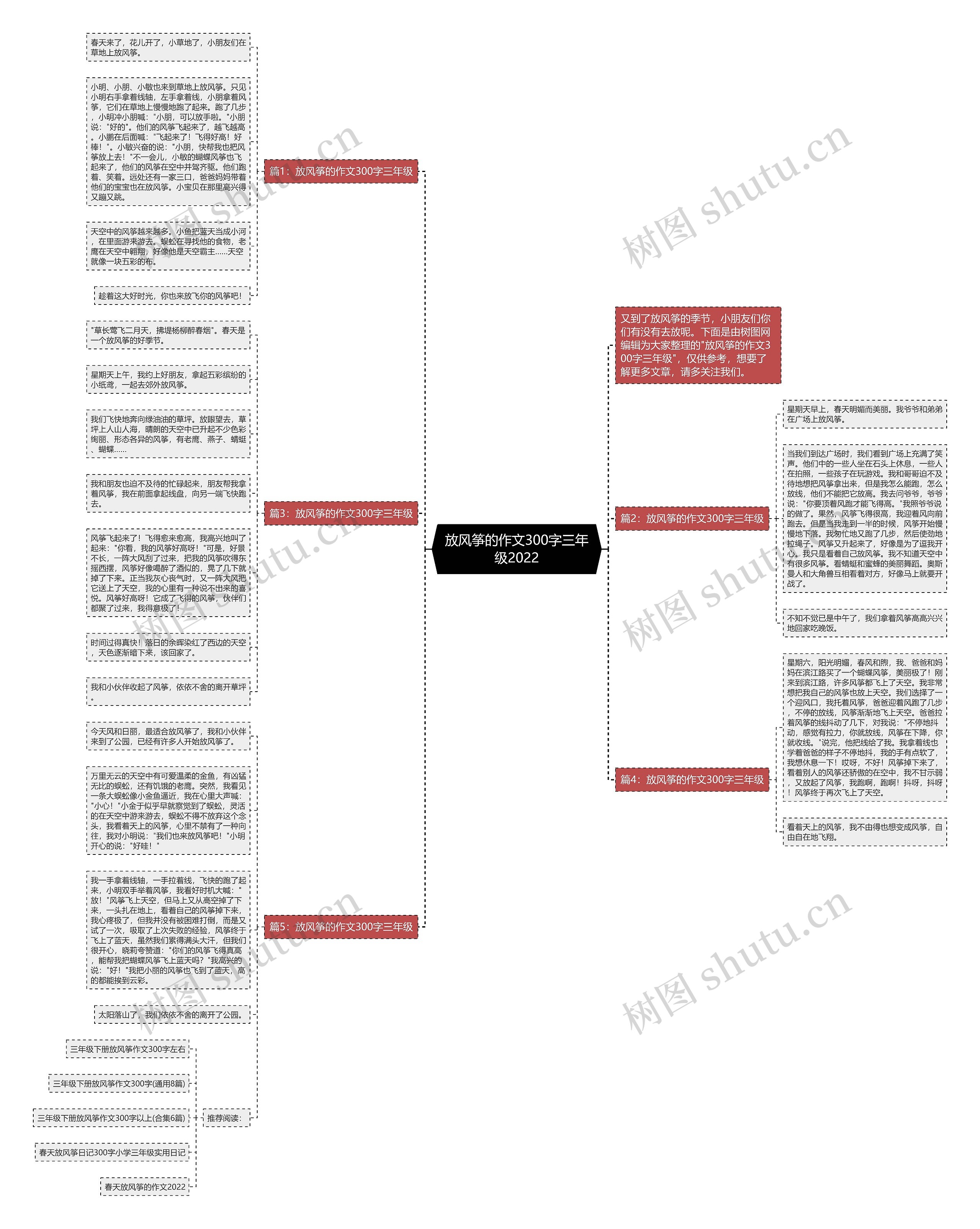 放风筝的作文300字三年级2022思维导图
