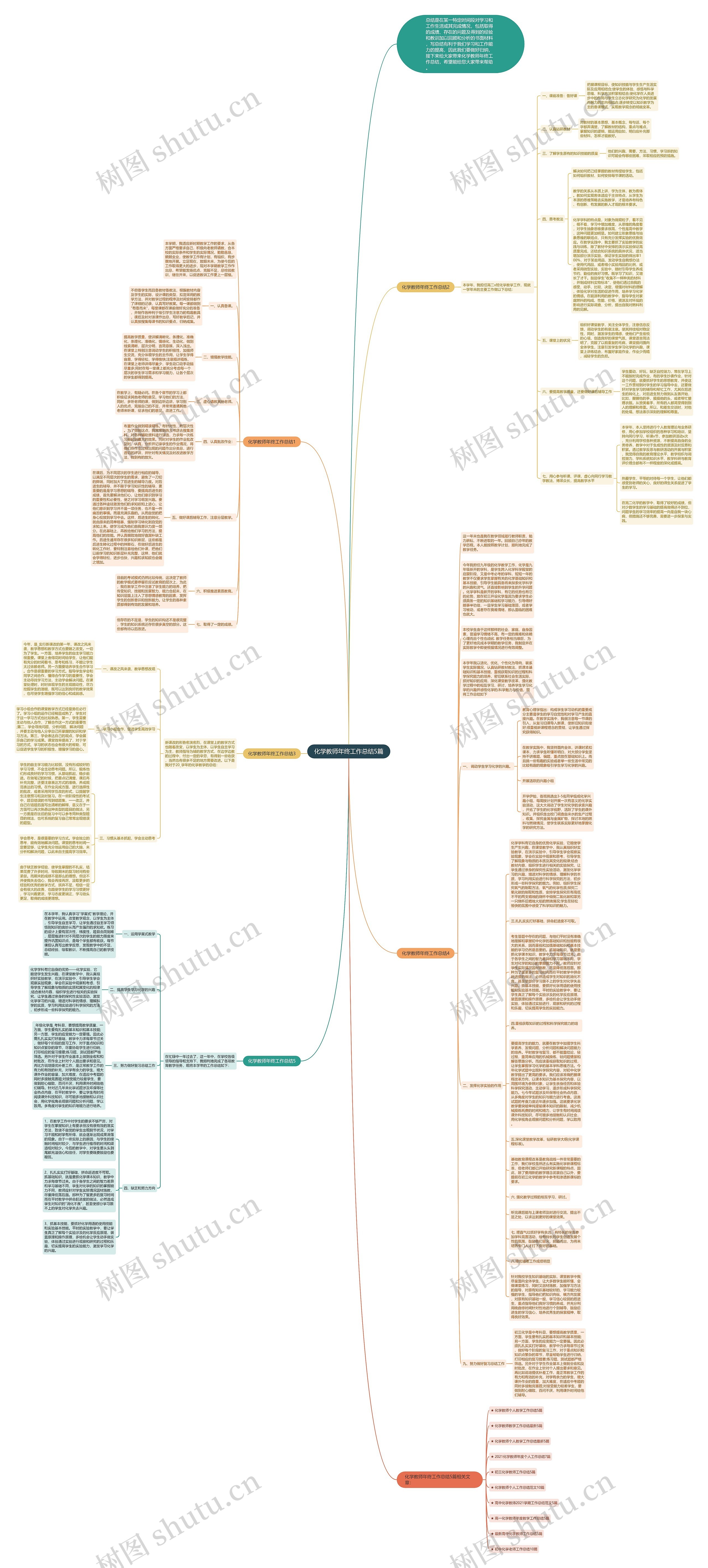 化学教师年终工作总结5篇思维导图