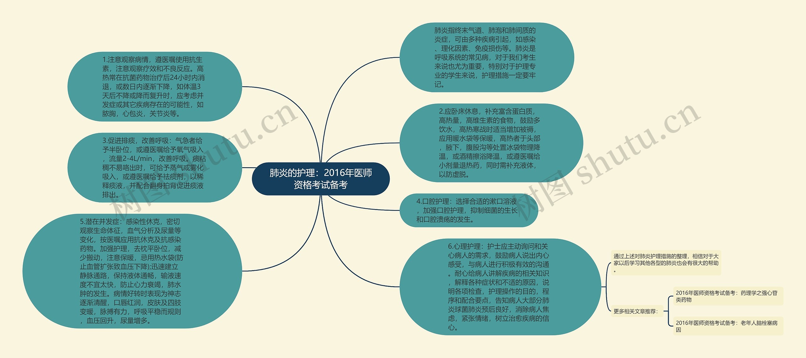 肺炎的护理：2016年医师资格考试备考