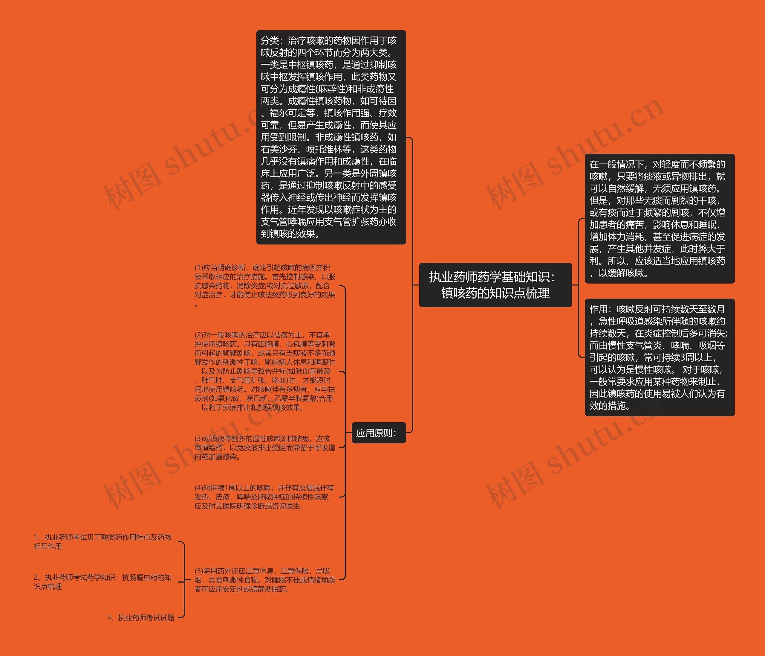 执业药师药学基础知识：镇咳药的知识点梳理思维导图