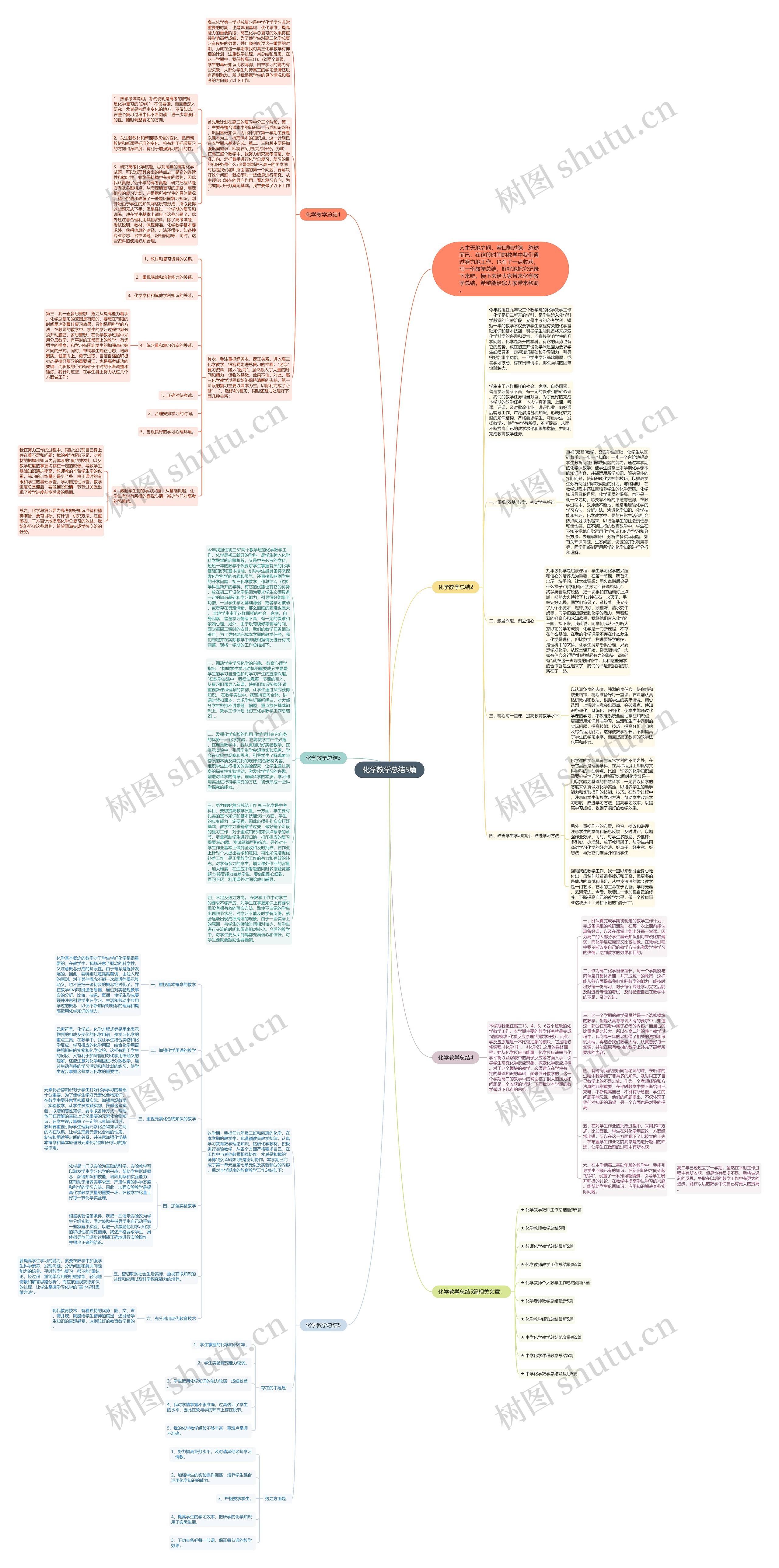 化学教学总结5篇思维导图