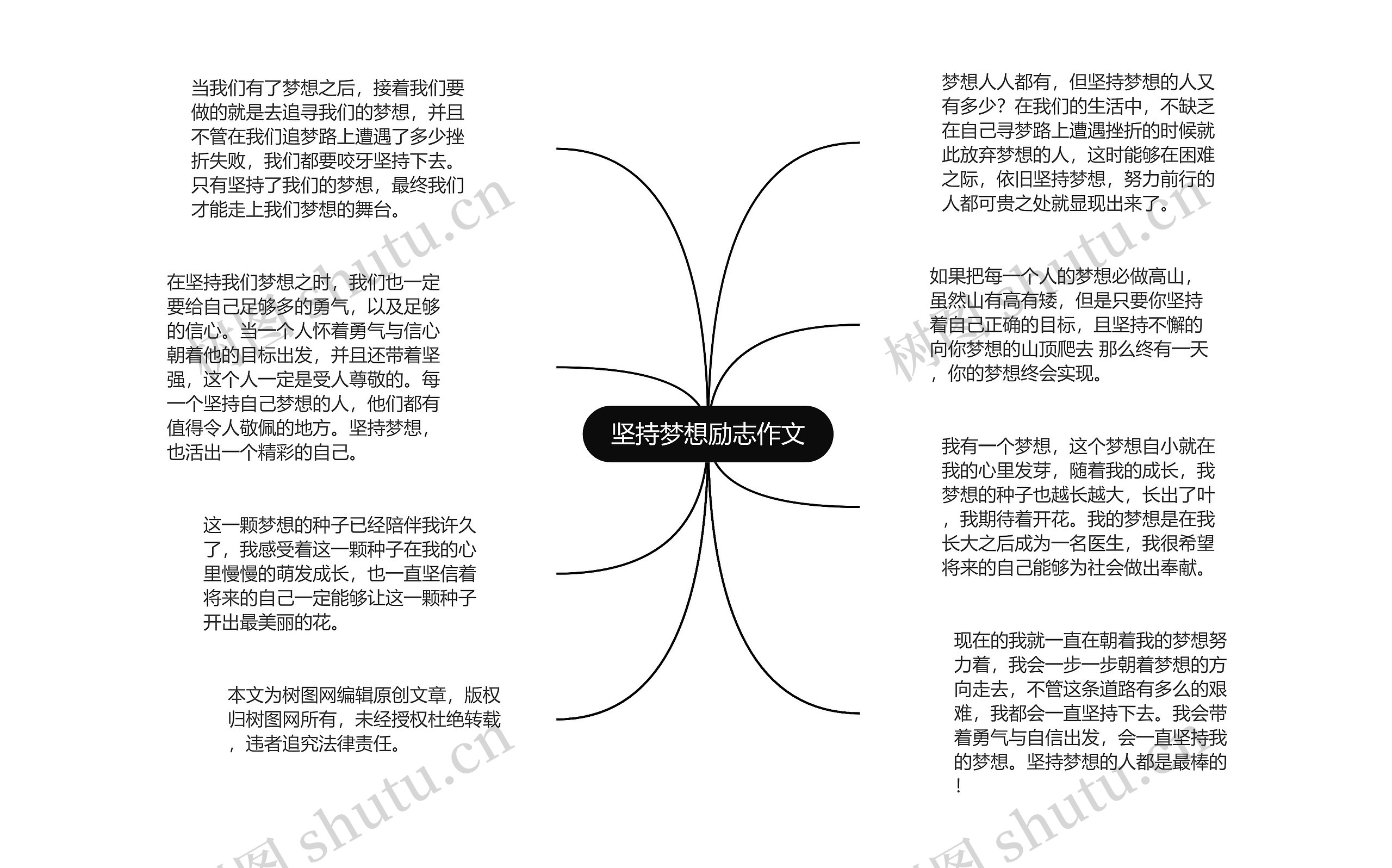 坚持梦想励志作文思维导图