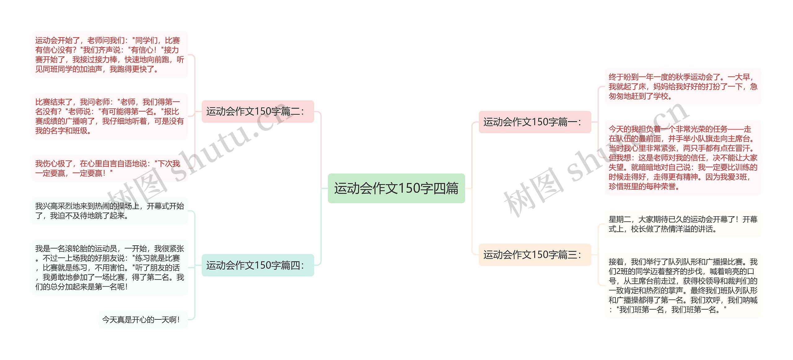 运动会作文150字四篇