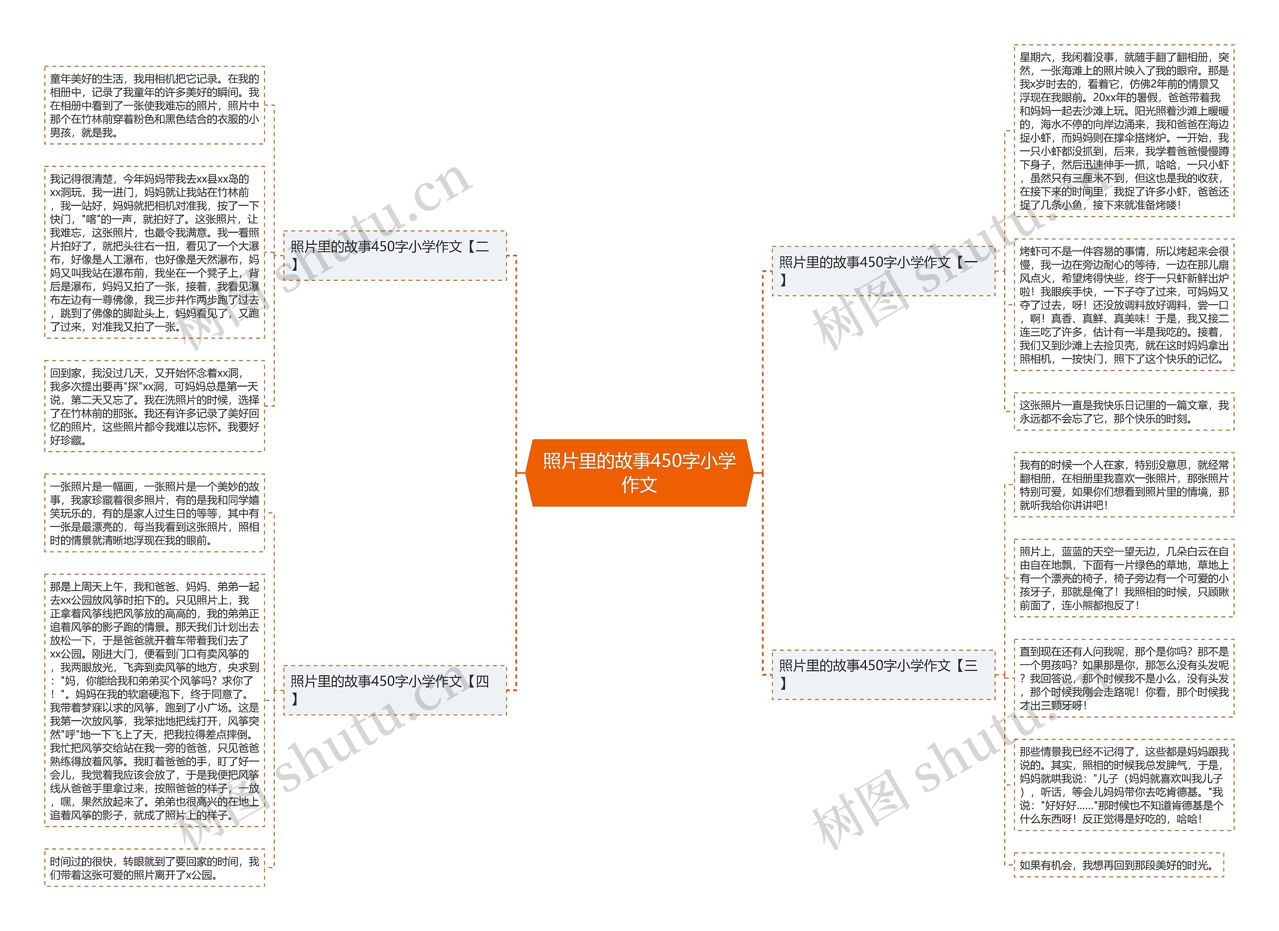 照片里的故事450字小学作文思维导图