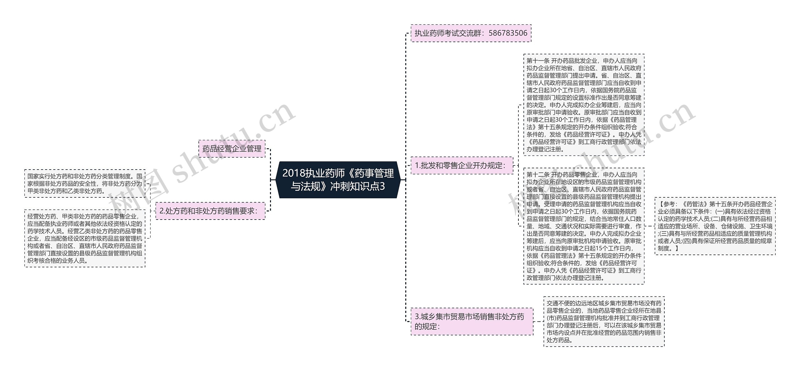 2018执业药师《药事管理与法规》冲刺知识点3