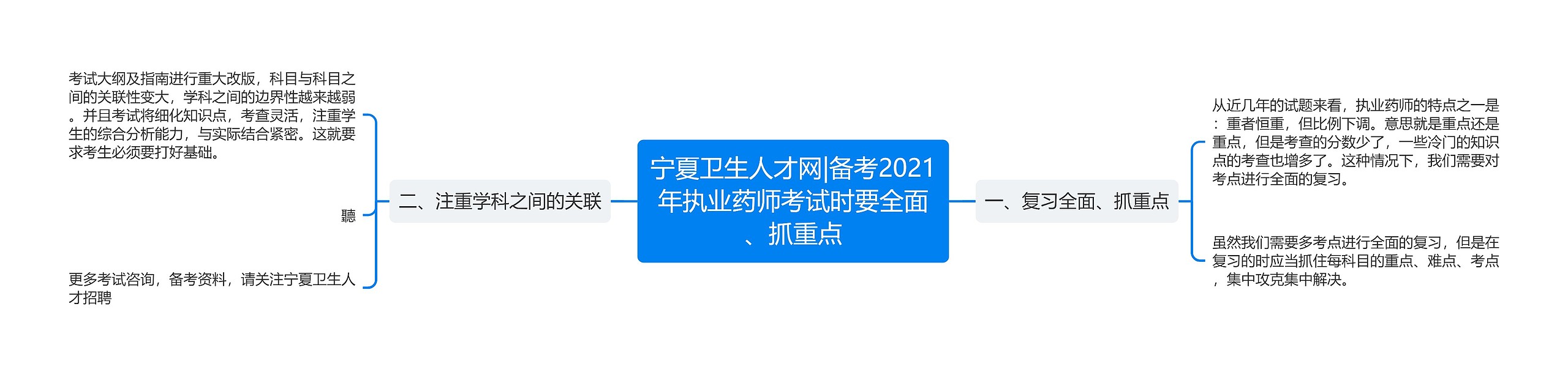 宁夏卫生人才网|备考2021年执业药师考试时要全面、抓重点思维导图