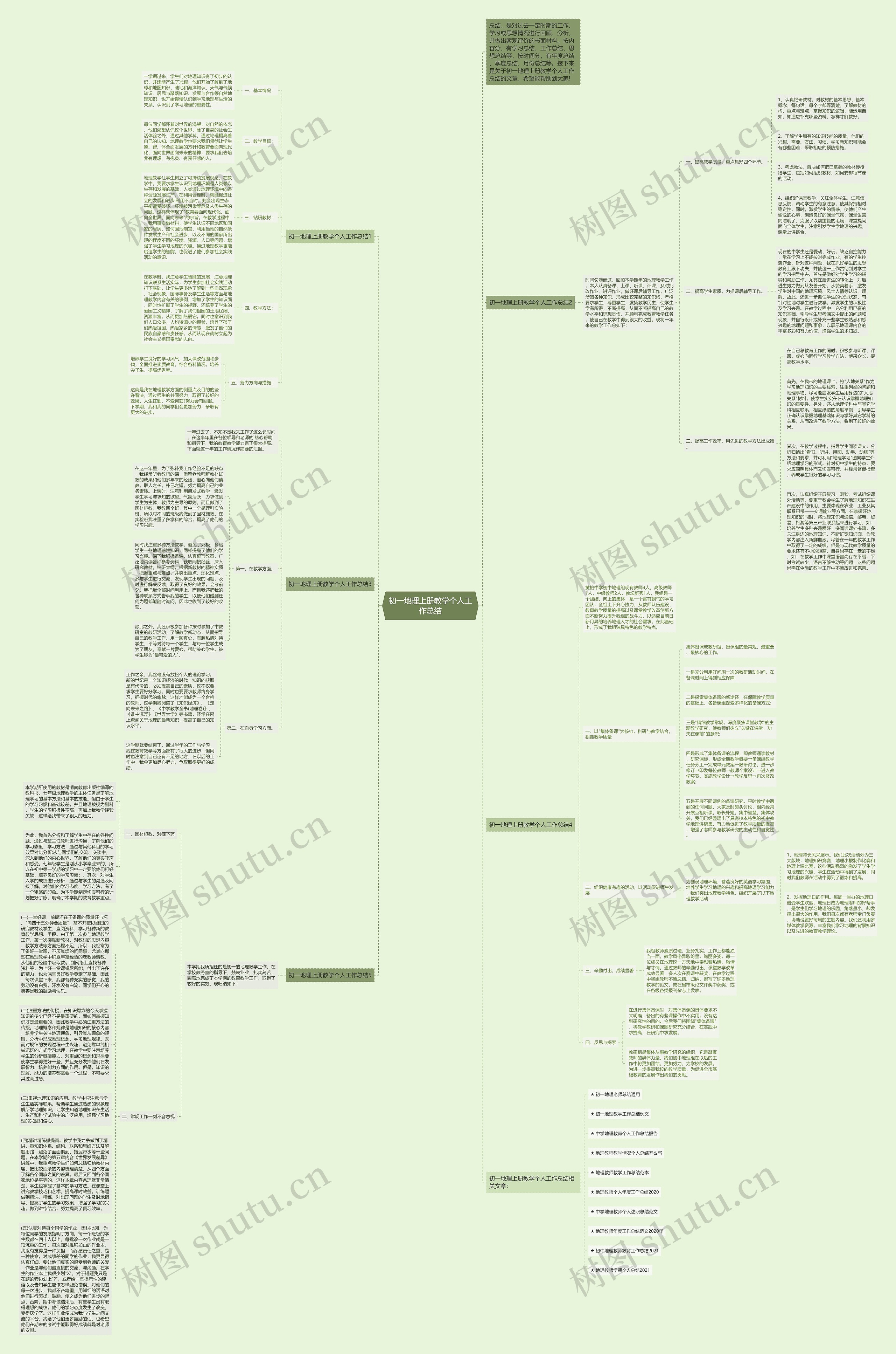 初一地理上册教学个人工作总结思维导图
