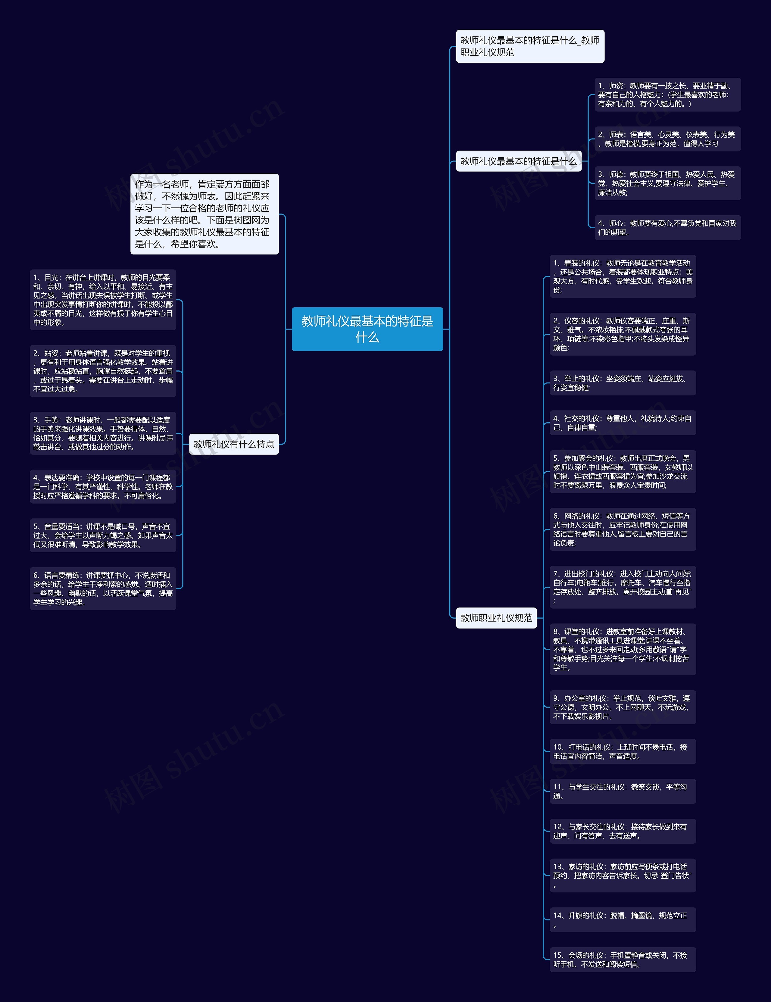 教师礼仪最基本的特征是什么思维导图
