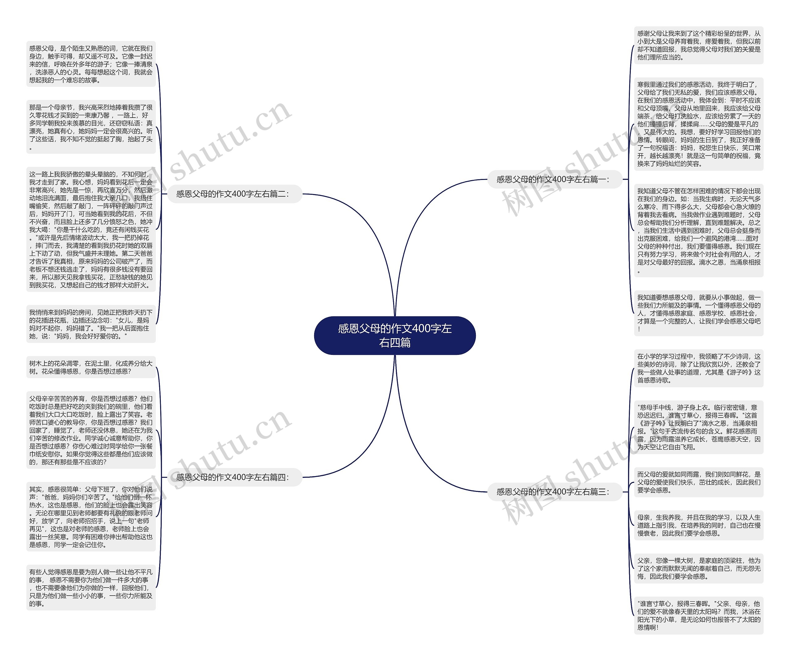 感恩父母的作文400字左右四篇思维导图