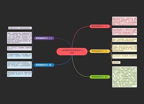 一年级帮妈妈做家务作文100字