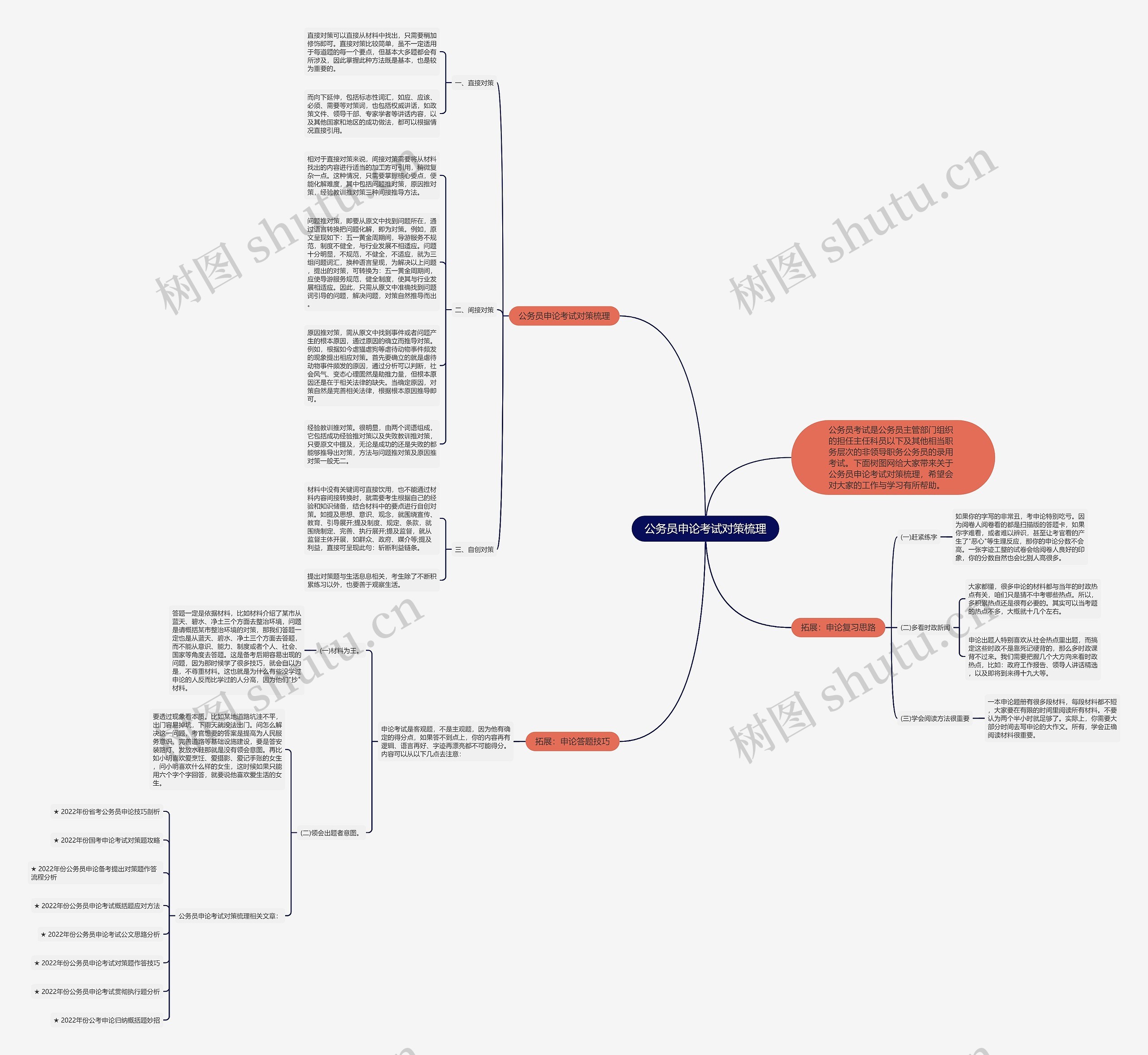公务员申论考试对策梳理思维导图