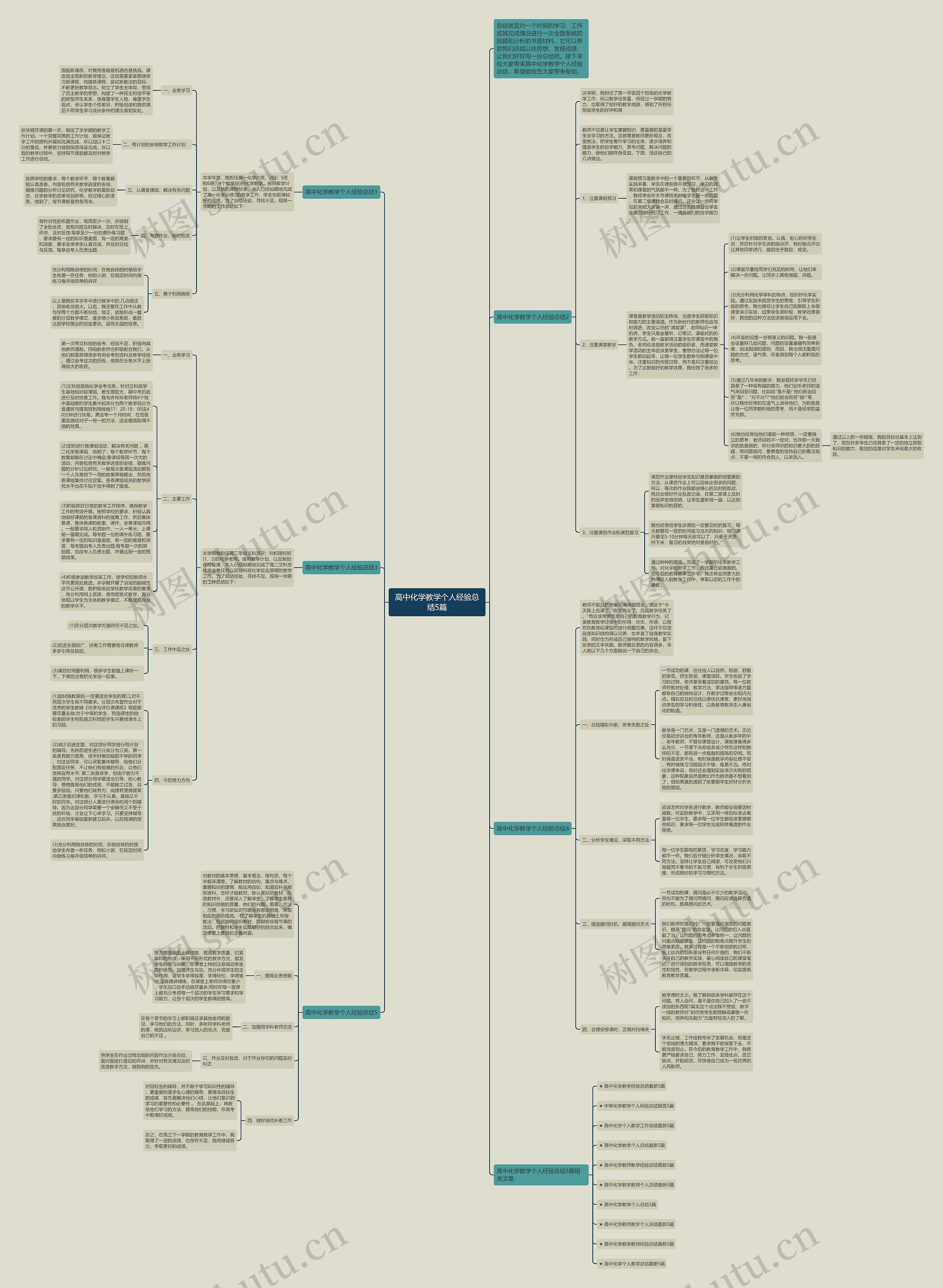 高中化学教学个人经验总结5篇思维导图