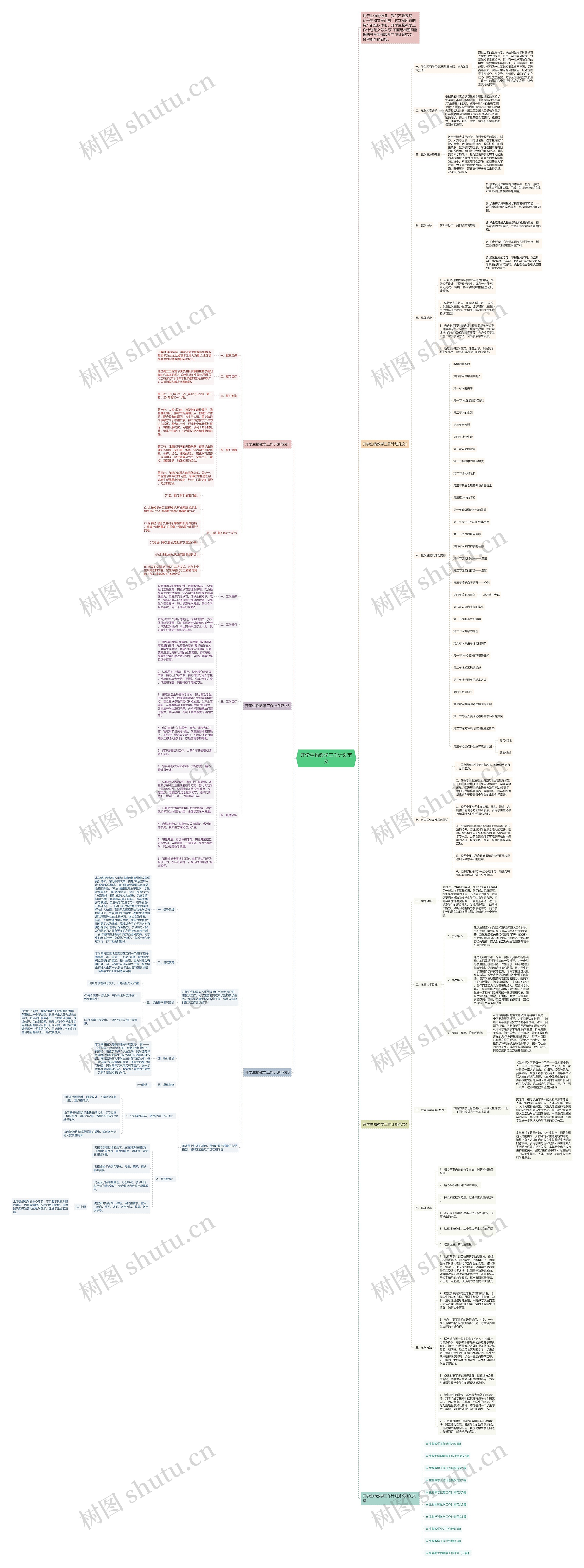 开学生物教学工作计划范文思维导图